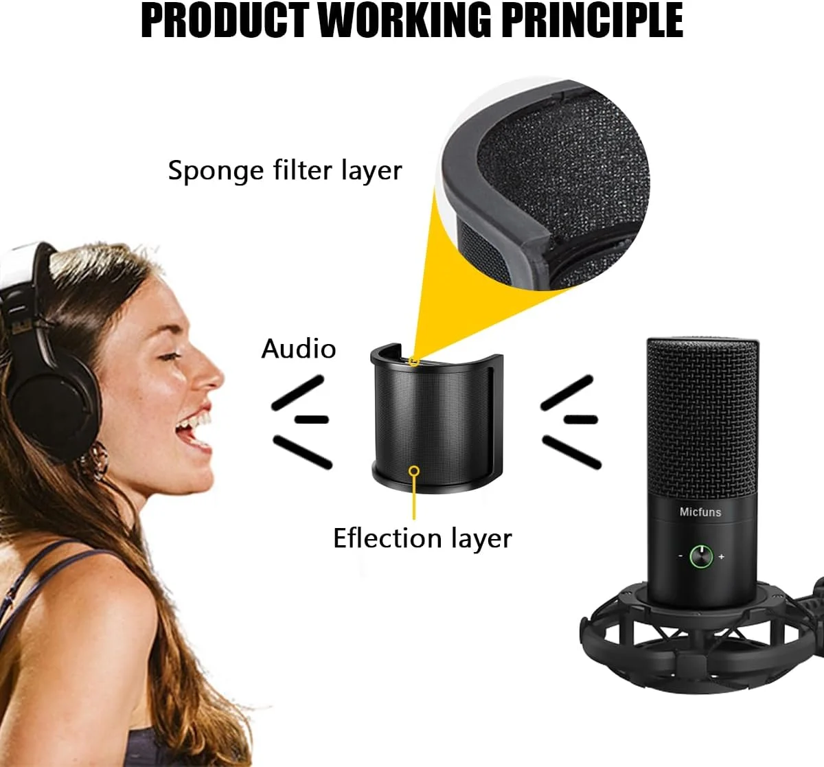 فیلتر پاپ میکروفون، محافظ پاپ میکروفون با لایه فوم بادگیر برای استودیو، ضبط، پادکست