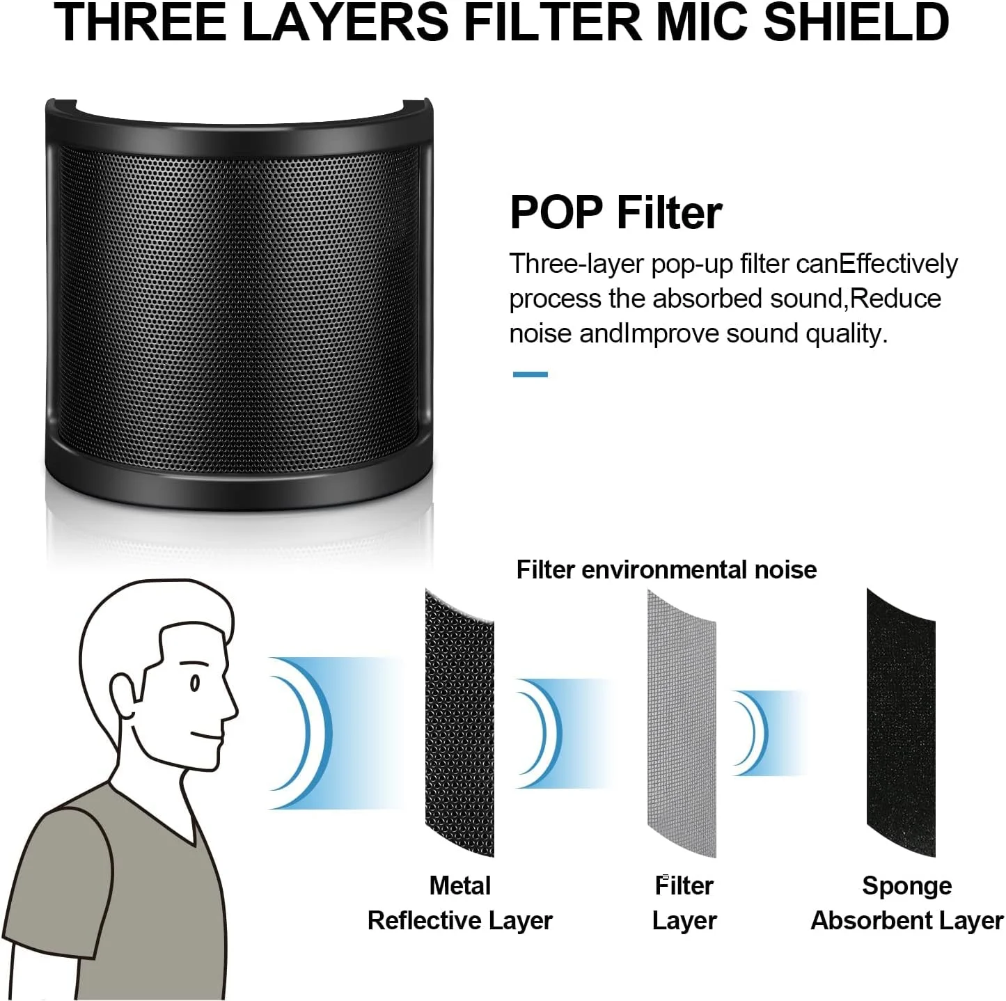 eWINNER فیلتر پاپ سه لایه توری فلزی فوم و لایه اتیل آمین، محافظ میکروفون دستی و ماسک صورت برای ضبط ویدیوهای یوتیوب و لوازم جانبی میکروفون استریمینگ