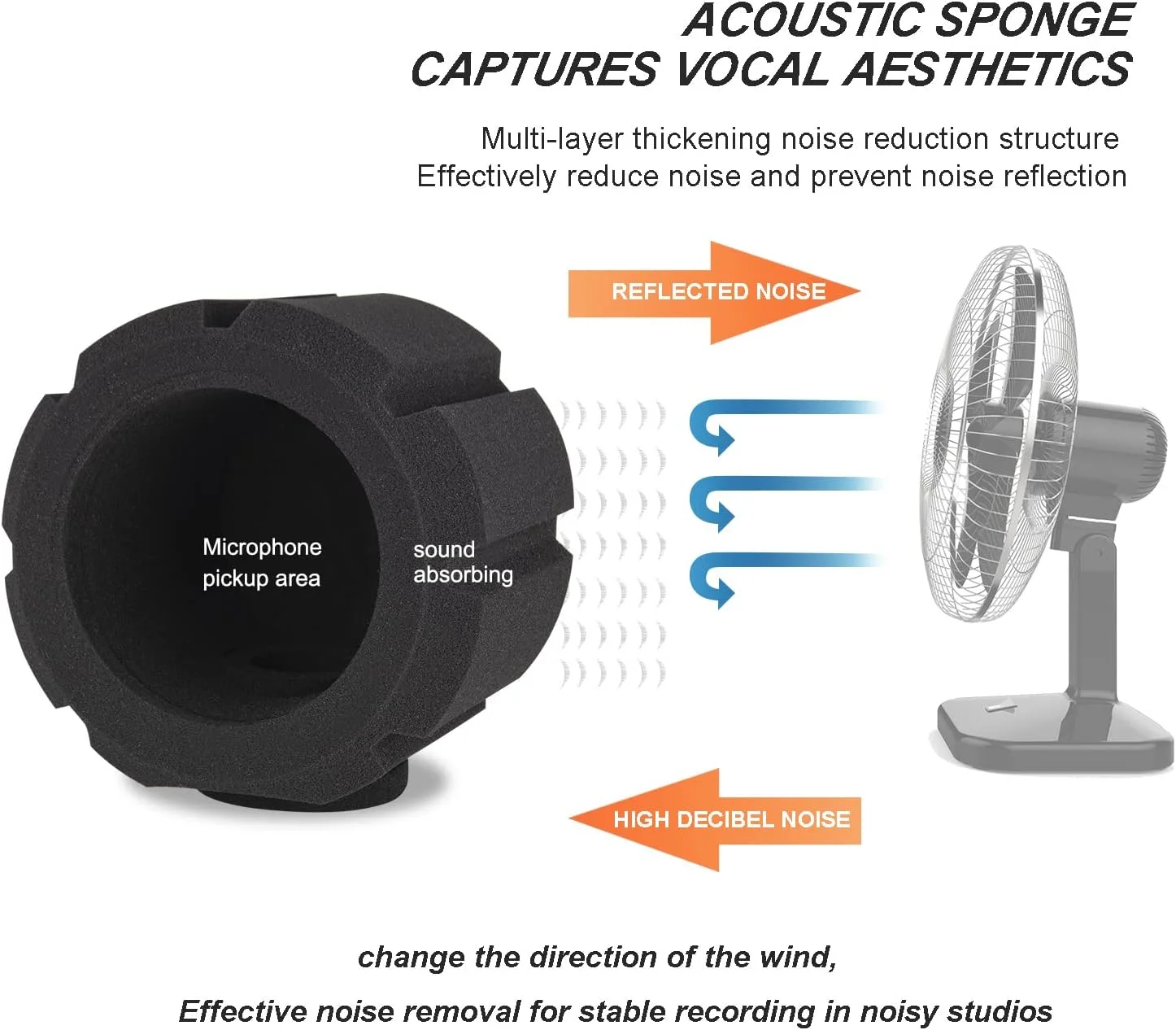 فیلتر پاپ فوم محافظ میکروفون Facmogu، فیلتر آکوستیک برای میکروفون های استودیویی ضبط صدا، فوم جاذب صدا کاهش دهنده نویز - مشکی