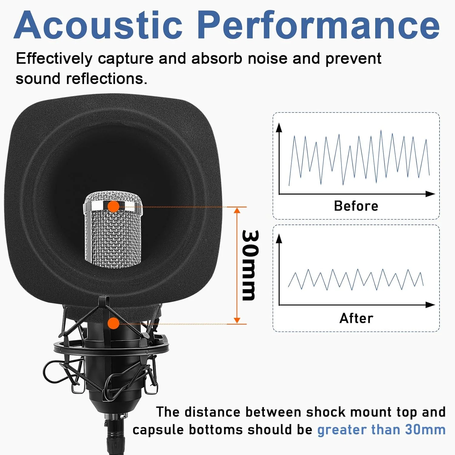 توپ عایق میکروفون ChromLives، شیلد عایق میکروفون با فیلتر پاپ برای کاهش نویز و انعکاس، پوشش فوم جذب صدا برای استودیوهای ضبط، آواز و پخش زنده