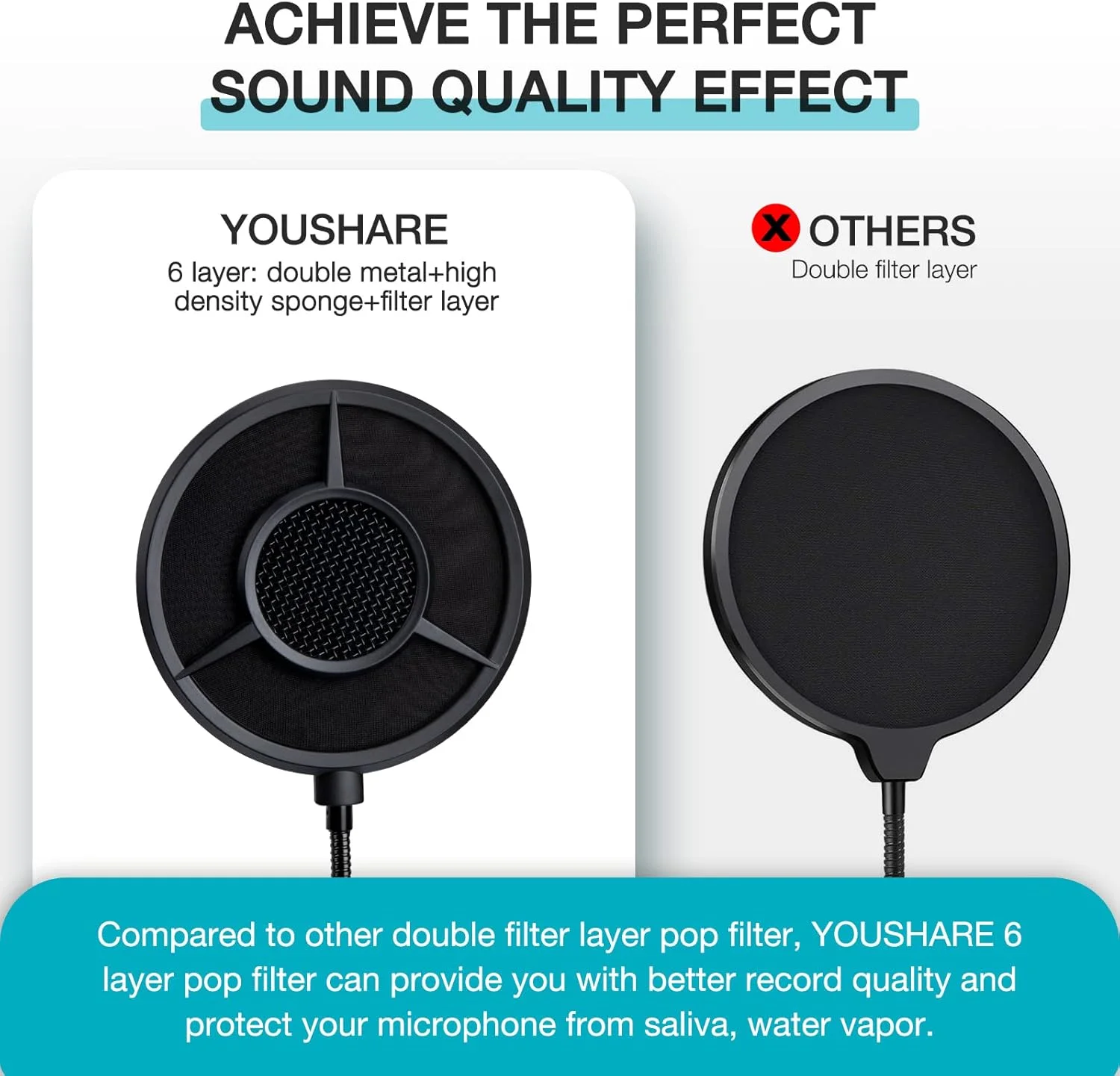 محافظ پاپ فیلتر فوم YOUSHARES QuadCast - قطر 5.5 اینچ، 6 لایه، سازگار با میکروفون Hyperx QuadCast، پاپ فیلتر فلزی حرفه ای محافظ پاپ فیلتر فوم YOUSHARES QuadCast - قطر 5.5 اینچ، 6 لایه، سازگار با میکروفون Hyperx QuadCast، پاپ فیلتر فلزی حرفه ای