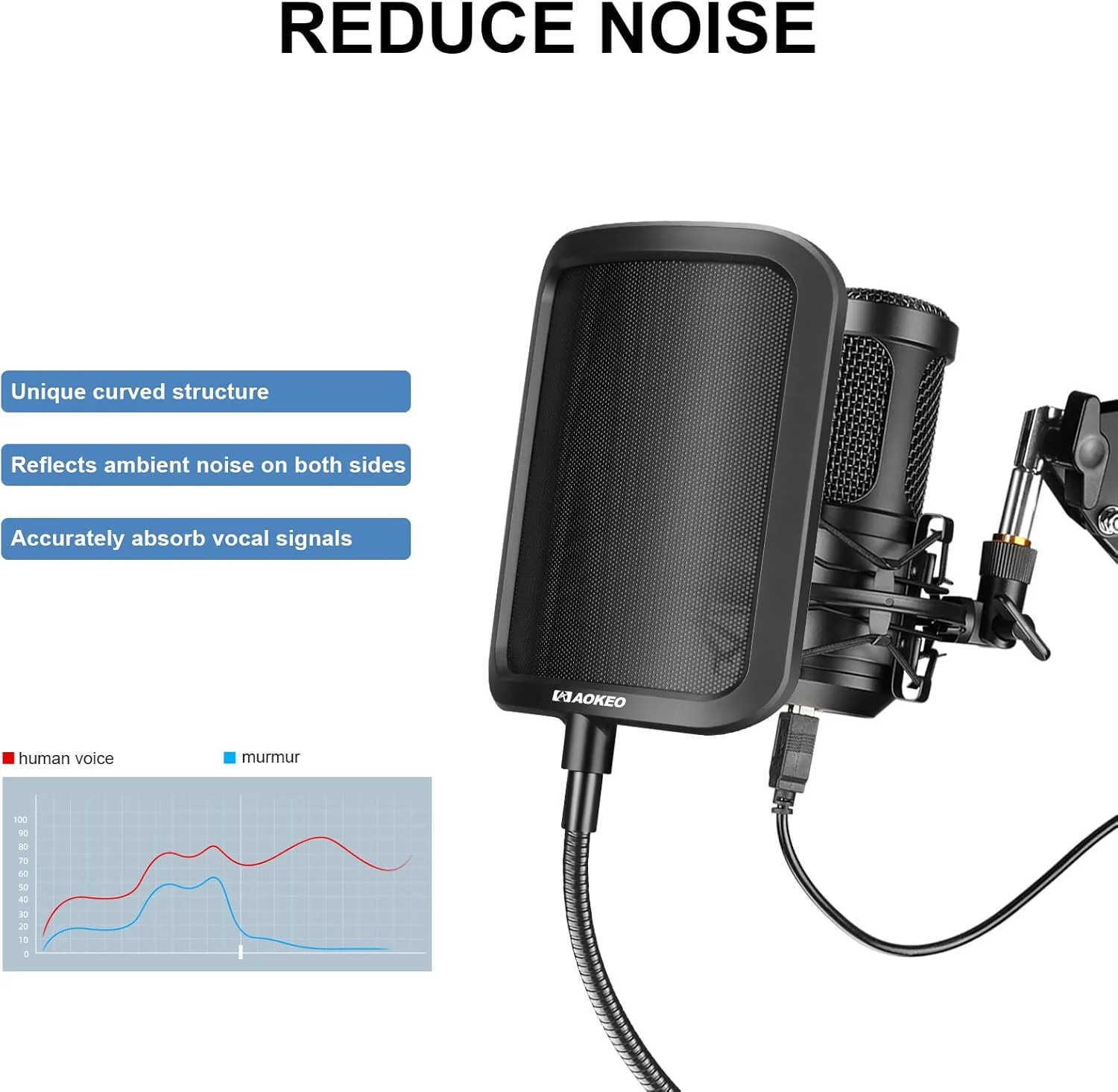 فیلتر پاپ میکروفون فلزی حرفه ای Aokeo برای Blue Yeti، HyperX QuadCast و هر میکروفون دیگر، محافظ پاپ میکروفون با بازوی تثبیت کننده گیره گردن غازی انعطاف پذیر 360 درجه