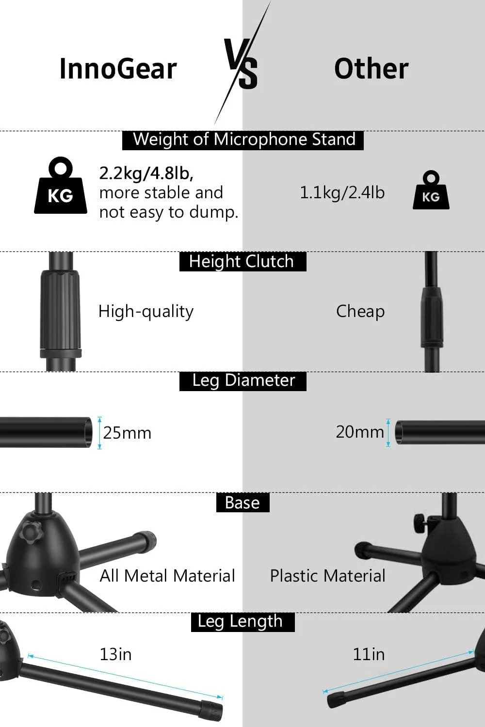 پایه میکروفون موسیقی مایک، پایه میکروفون ارتقا یافته با دو نگهدارنده گیره میکروفون، پایه های سه پایه بوم تاشو قابل تنظیم (M2)