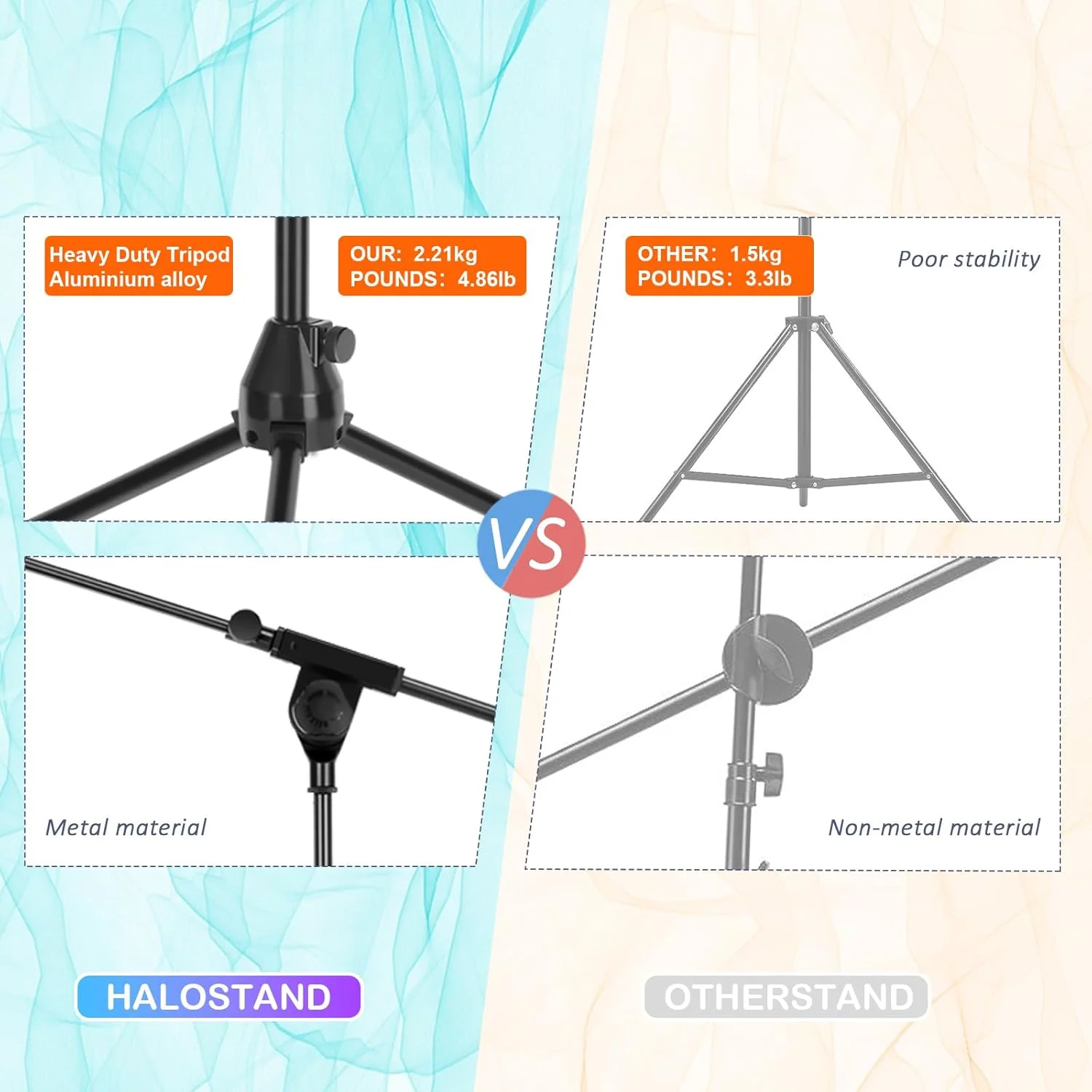 پایه میکروفون ایستاده تاشو، پایه میکروفون سه پایه سنگین با بازوی بوم، دارای 2 عدد آداپتور پیچ، 2 عدد گیره میکروفون، 2 عدد روکش فوم و کیف حمل برای آواز خواندن کارائوکه استیج مدل HLS02