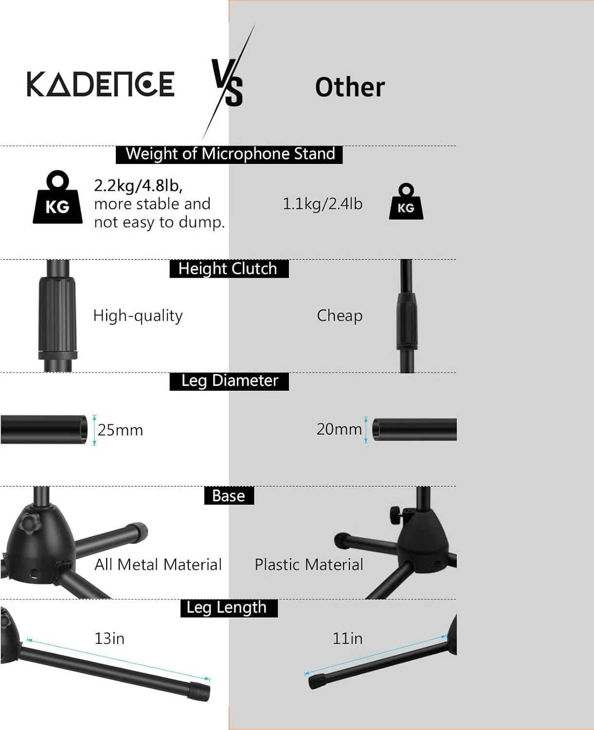 پایه میکروفون کادنس، پایه میکروفون استودیویی دوگانه قابل تنظیم و سنگین (M30 مشکی)