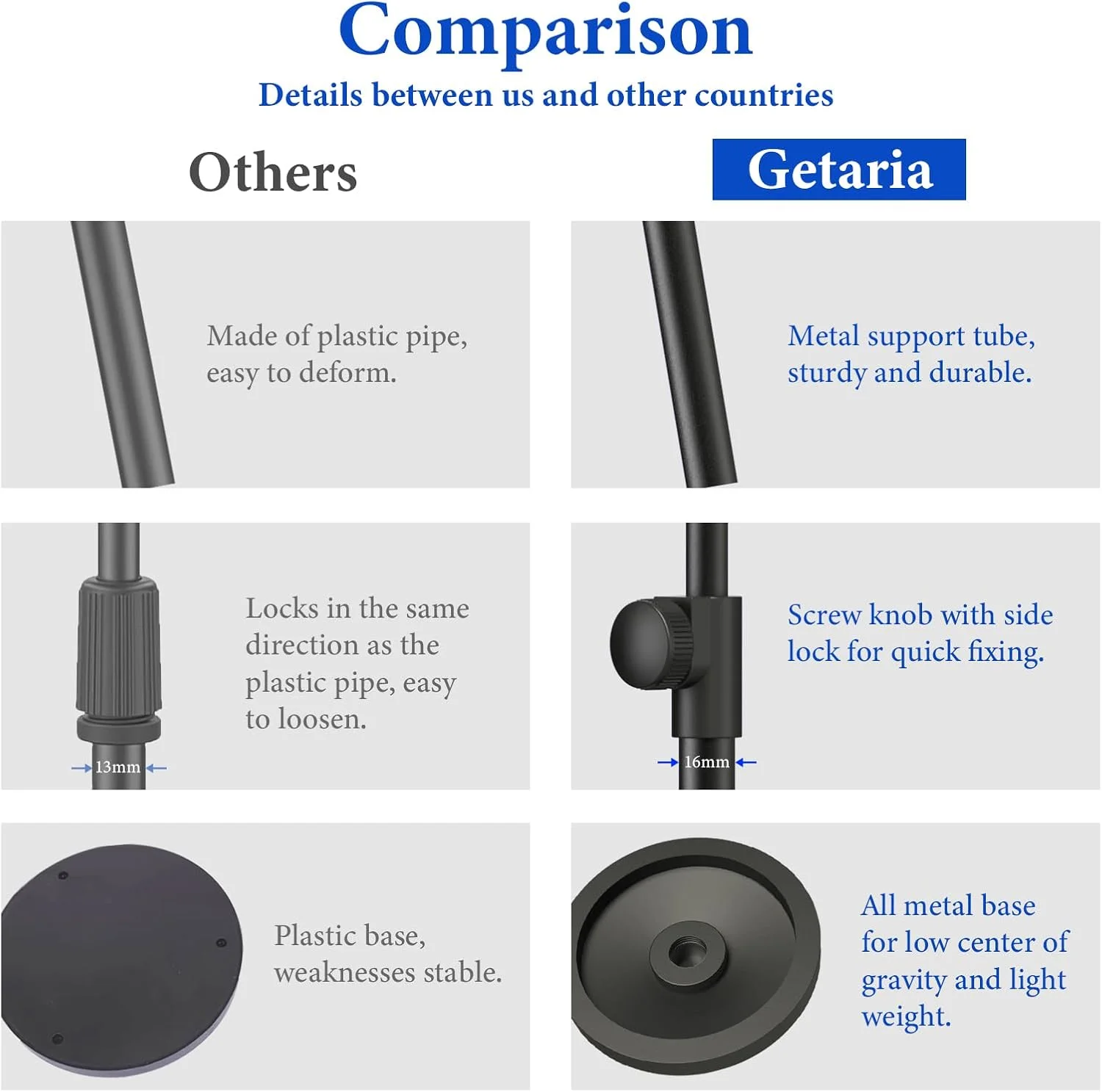 پایه میکروفون رومیزی کوچک - تاشو، پایه ضد لغزش، ارتفاع قابل تنظیم، سازگار با ATR2100-USB، AT2005-USB، Q2U، Xm8500، SM58-LC، PGA48/PGA58 - مشکی، فلزی، جمع و جور