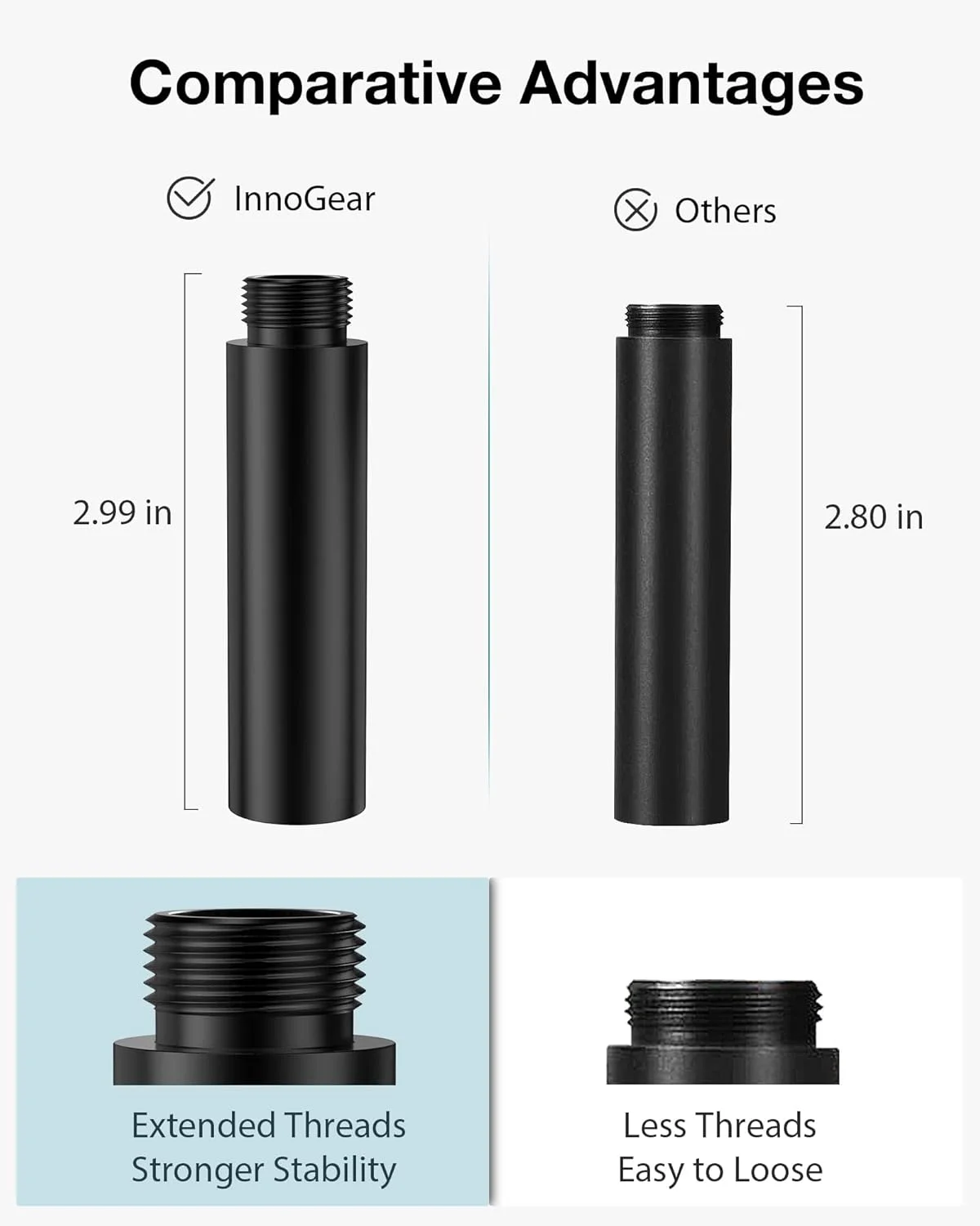 لوله افزایش ارتفاع پایه میکروفون، 2 عدد لوله افزایش دهنده میکروفون با رزوه 5/8 اینچ، افزایش دهنده میکروفون با 2 عدد آداپتور فلزی 3/8 اینچ به 5/8 اینچ برای پایه بازویی میکروفون رومیزی، سازگار با Shure SM7B, MV7, Blue Yeti