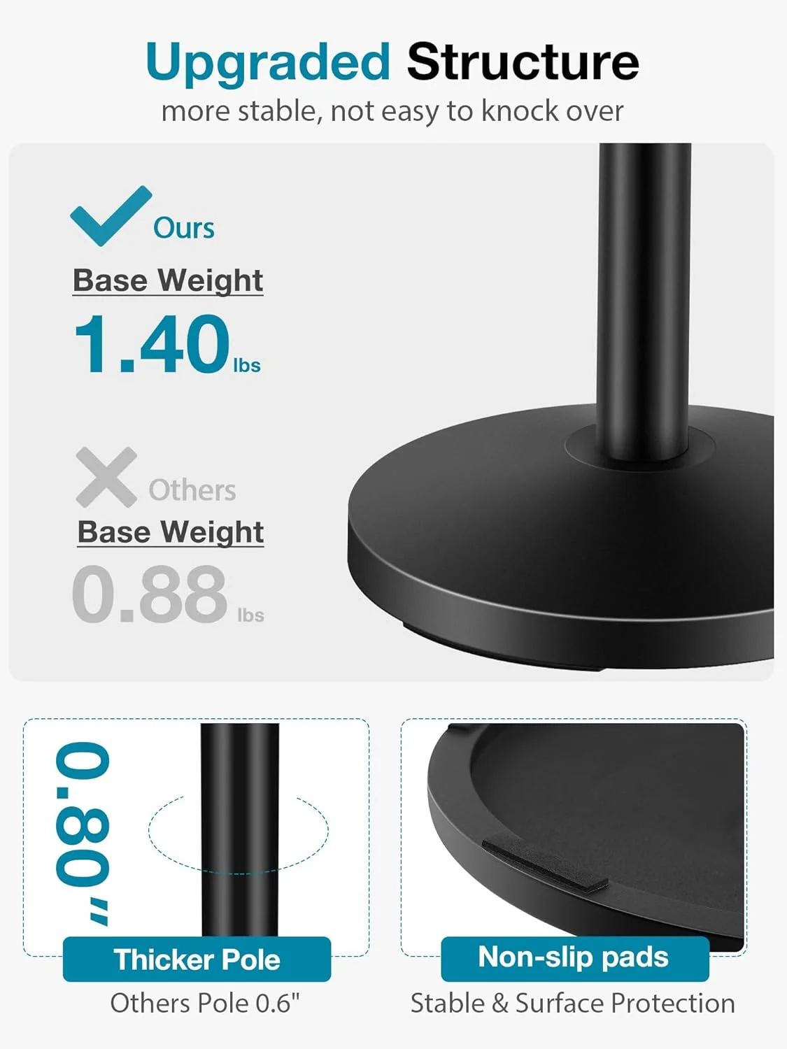 پایه میکروفون رومیزی InnoGear، پایه میکروفون رومیزی قابل تنظیم ارتقا یافته با گیره میکروفون و پیچ 5/8 اینچ نر به 3/8 اینچ ماده برای میکروفون های Blue Yeti Snowball Spark و سایر میکروفون ها