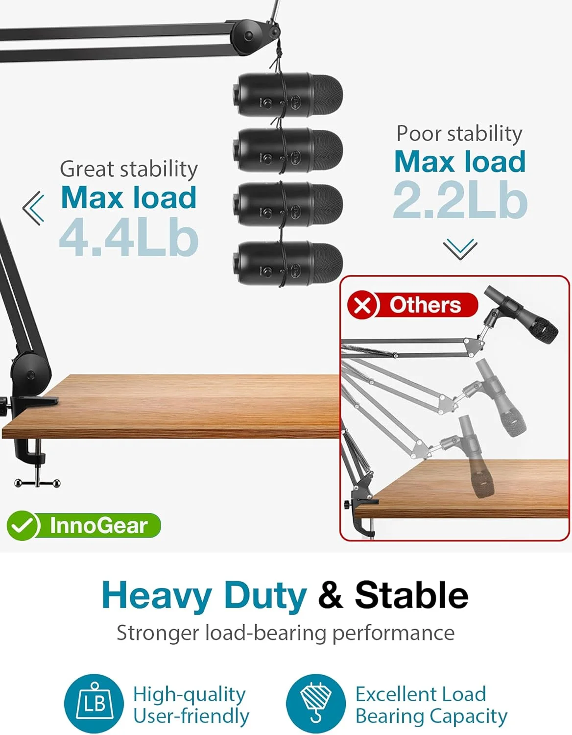 پایه میکروفون استودیویی بازویی قیچیشکل قابل تنظیم InnoGear با گیره میکروفون و فنر داخلی برای میکروفونهای Blue Yeti Snowball و Blue Yeti Nano پایه میکروفون استودیویی بازویی قیچیشکل قابل تنظیم InnoGear با گیره میکروفون و فنر داخلی برای میکروفونهای Blue Yeti Snowball و Blue Yeti Nano