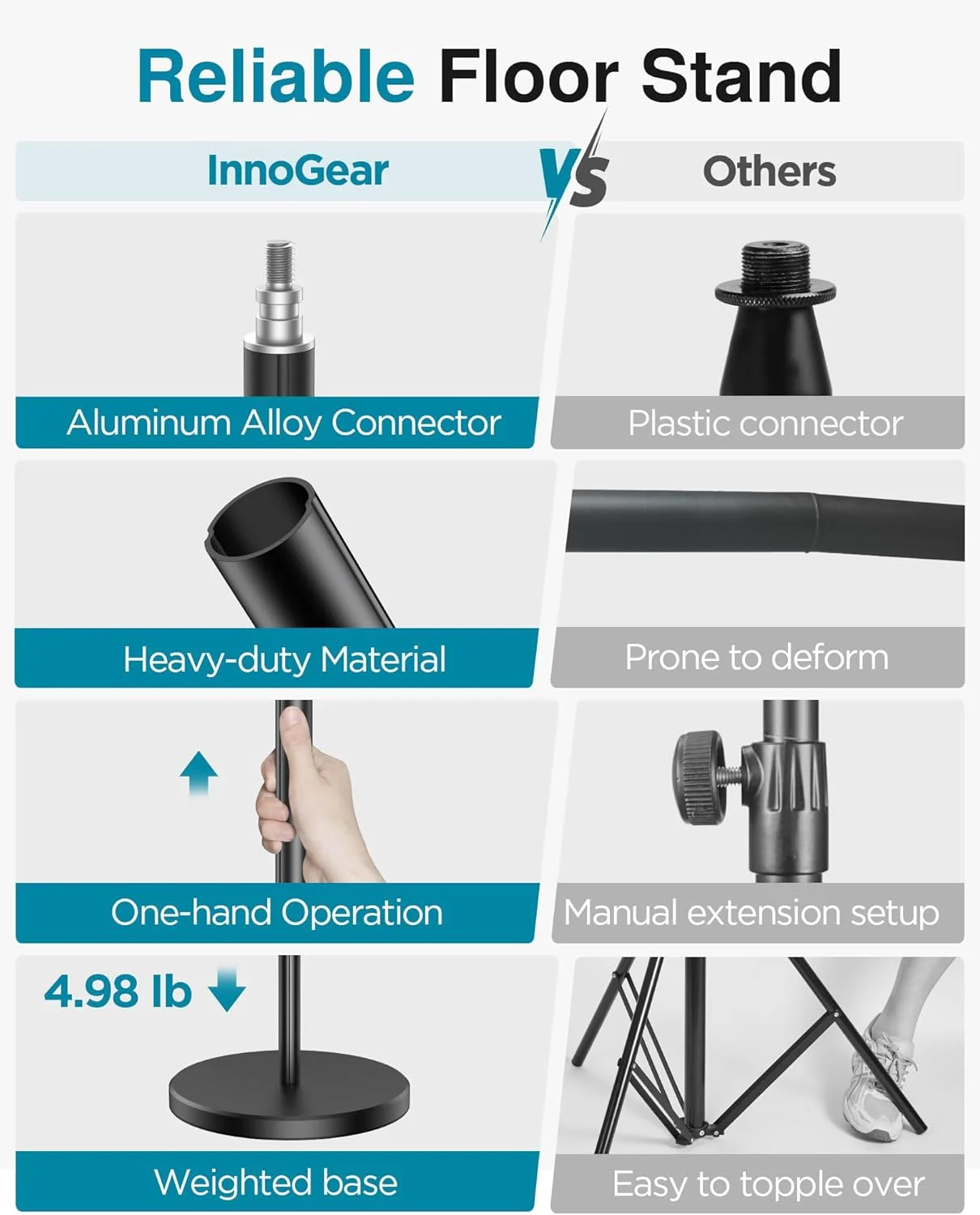 پایه میکروفون تلسکوپی InnoGear، قابل تنظیم ارتفاع از 55 تا 173 سانتی متر، پایه میکروفون بوم با پایه سنگین برای میکروفون های مختلف