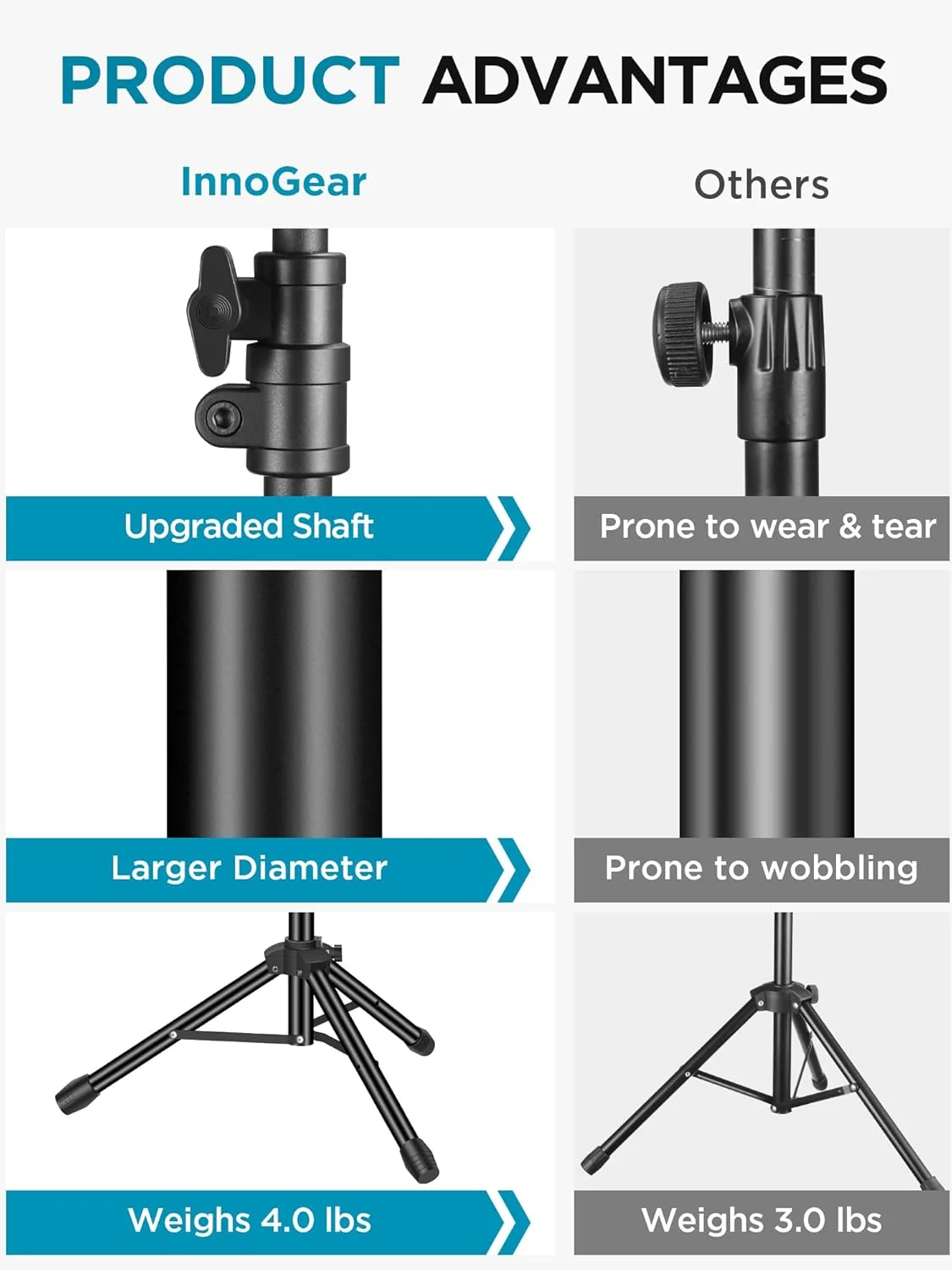 پایه میکروفون InnoGear، پایه میکروفون سه پایه بوم بازویی قابل تنظیم ارتفاع، سنگین با کیف حمل، 2 گیره میکروفون، آداپتور 3/8 اینچ به 5/8 اینچ برای آواز پادکست