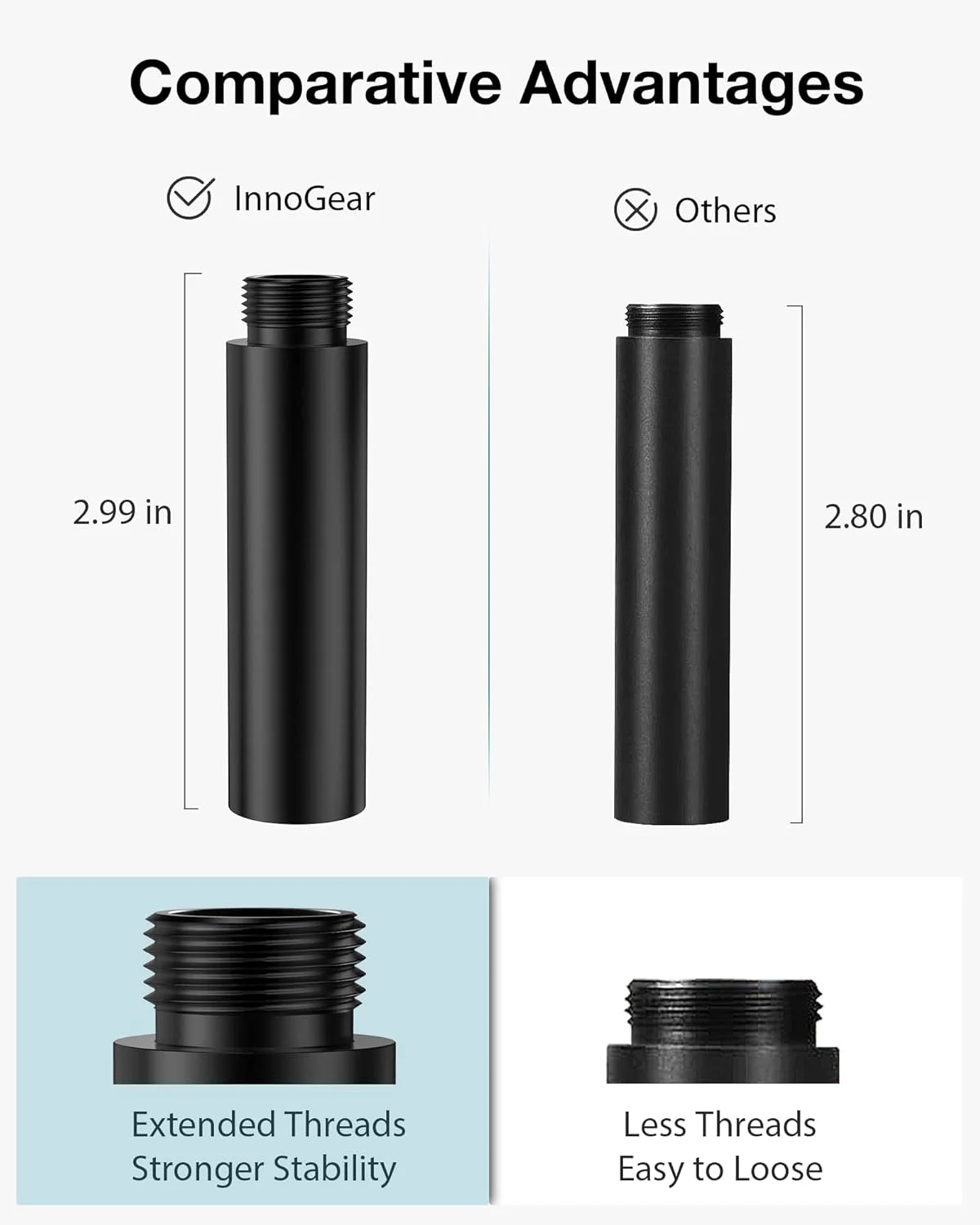 لوله افزایش ارتفاع پایه میکروفون InnoGear، دو عدد لوله افزایش دهنده میکروفون با رزوه 5/8 اینچ به همراه 2 عدد تبدیل فلزی 3/8 اینچ به 5/8 اینچ برای بازوی پایه میکروفون رومیزی