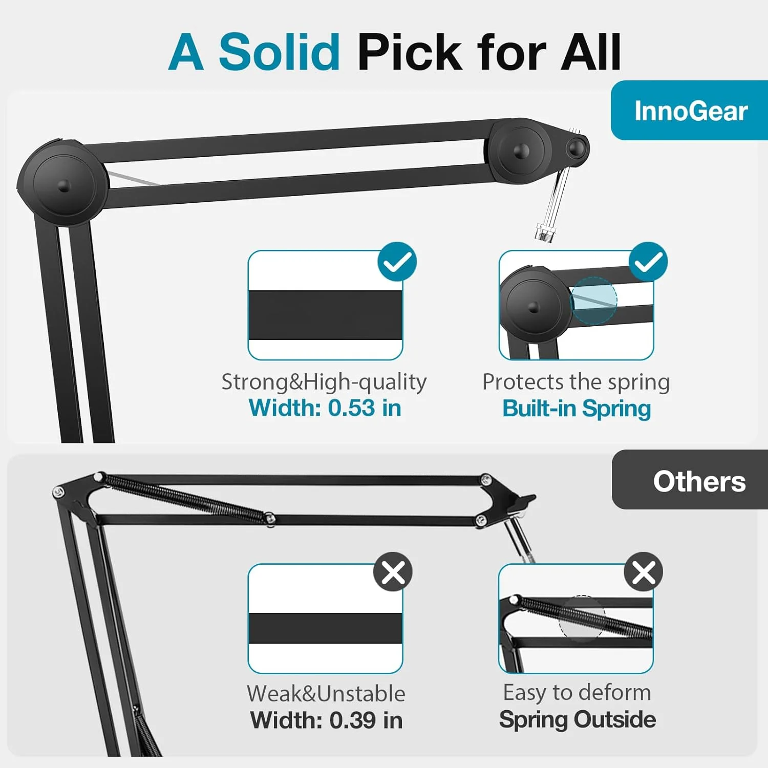 پایه میکروفون بوم InnoGear، حداکثر تحمل وزن 2 کیلوگرم، پایه بازوی میکروفون رومیزی برای Blue Yeti HyperX QuadCast S SoloCast Shure SM7B AT2020 Fifine AM8 Razer Seiren Mini