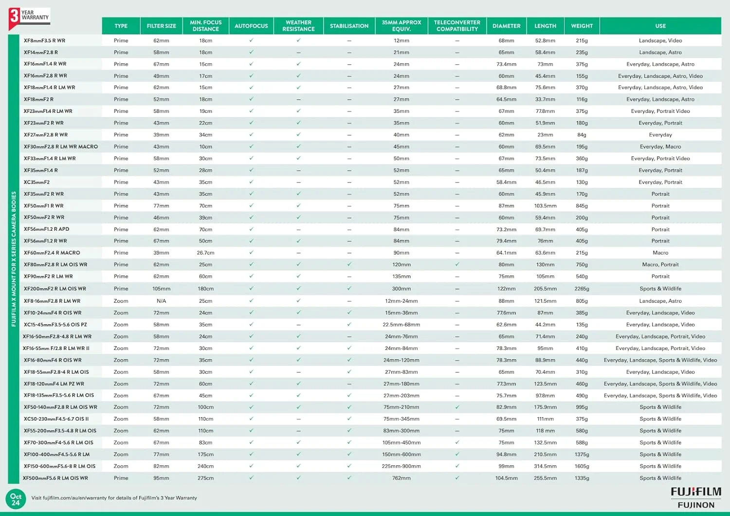 لنز فوجی فیلم XC 50-230mm f/4.5-6.7 OIS (مشکی) لنز فوجی فیلم XC 50-230mm f/4.5-6.7 OIS (مشکی)