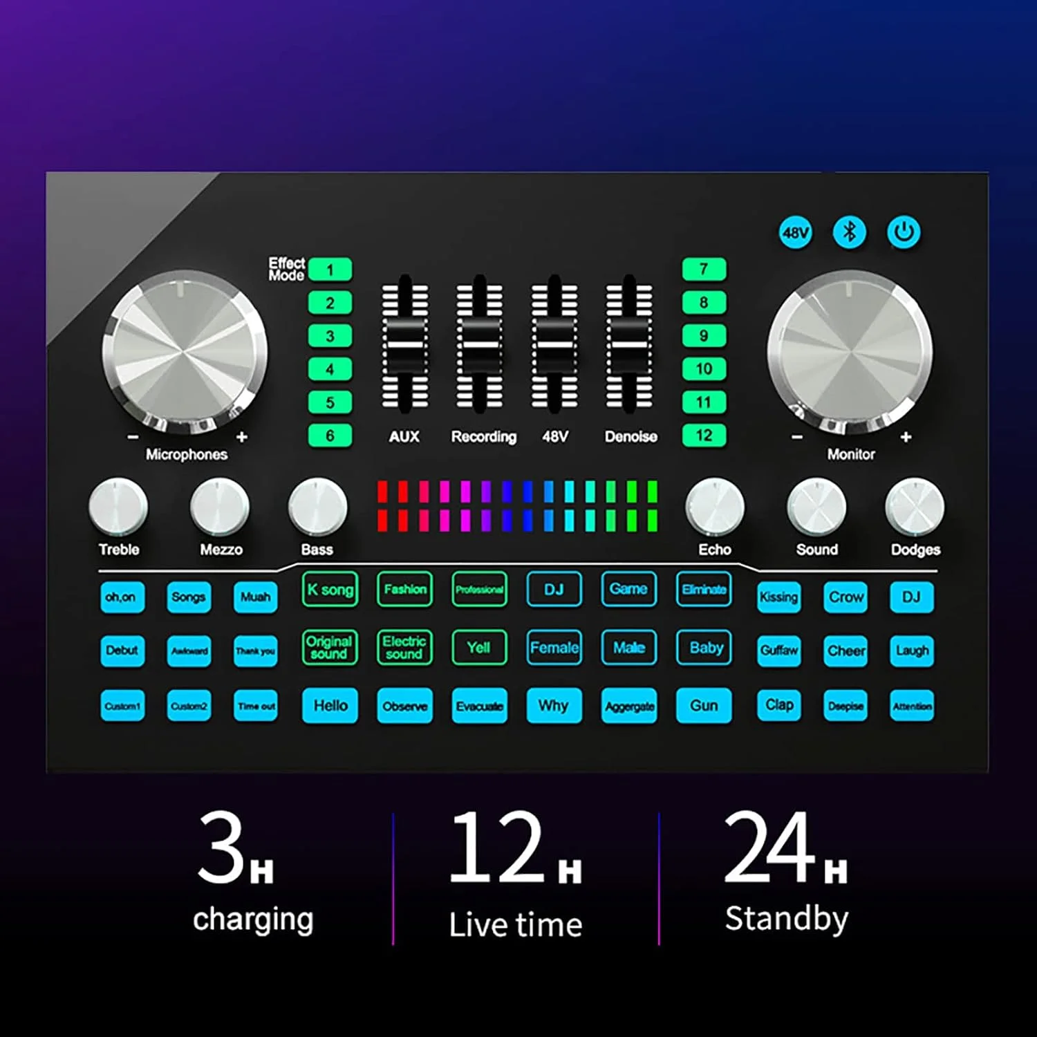 میکسر صوتی حرفه ای TsoLay، کارت صدای بلوتوث قابل حمل با رابط میکروفون 3.5 میلی متری، 12 افکت، کاهش نویز هوشمند، تنظیمات زیر و بم صدا، برای ضبط موسیقی، کارائوکه و آواز