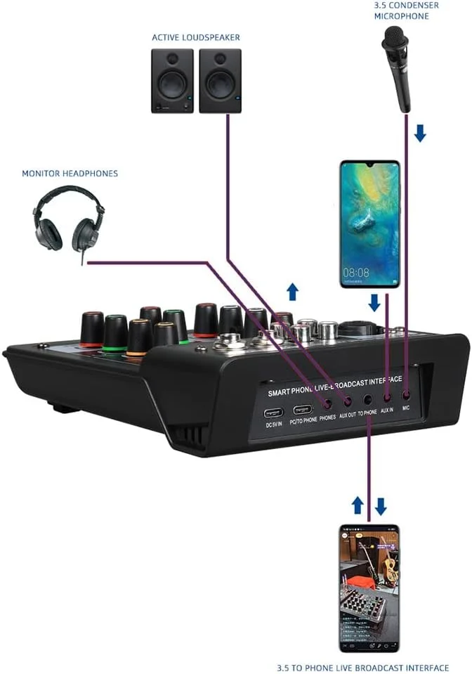 میکسر صدای 3 کاناله با سیستم کنسول برد صدای استریو دیجیتال BT، جلوه صحنه، ضبط ترک، کارت صدا، عملکرد OTG، ورودی XLR RCA برای استودیو DJ، پخش زنده، سینمای خانگی، رابط کامپیوتر