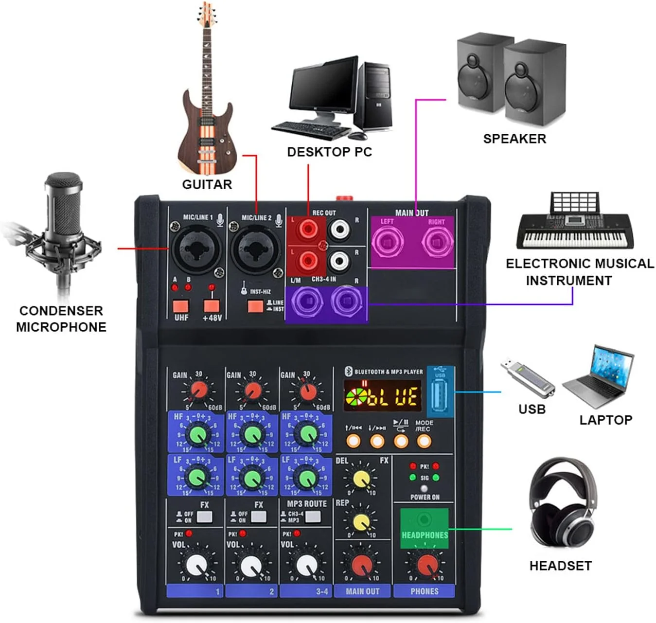 میکسر صوتی حرفه ای سوراندی، میکسر صدا 4 کاناله با میکروفون بی سیم دوتایی، ورودی USB بلوتوث MP3 دیجیتال، پردازنده میکس استریو DJ برای مهمانی کارائوکه خانگی