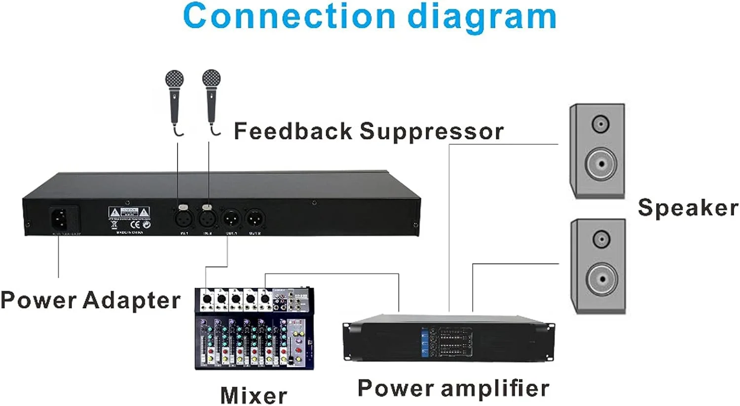 پردازشگر صوتی دیجیتال حرفه ای دو کاناله حذف فیدبک