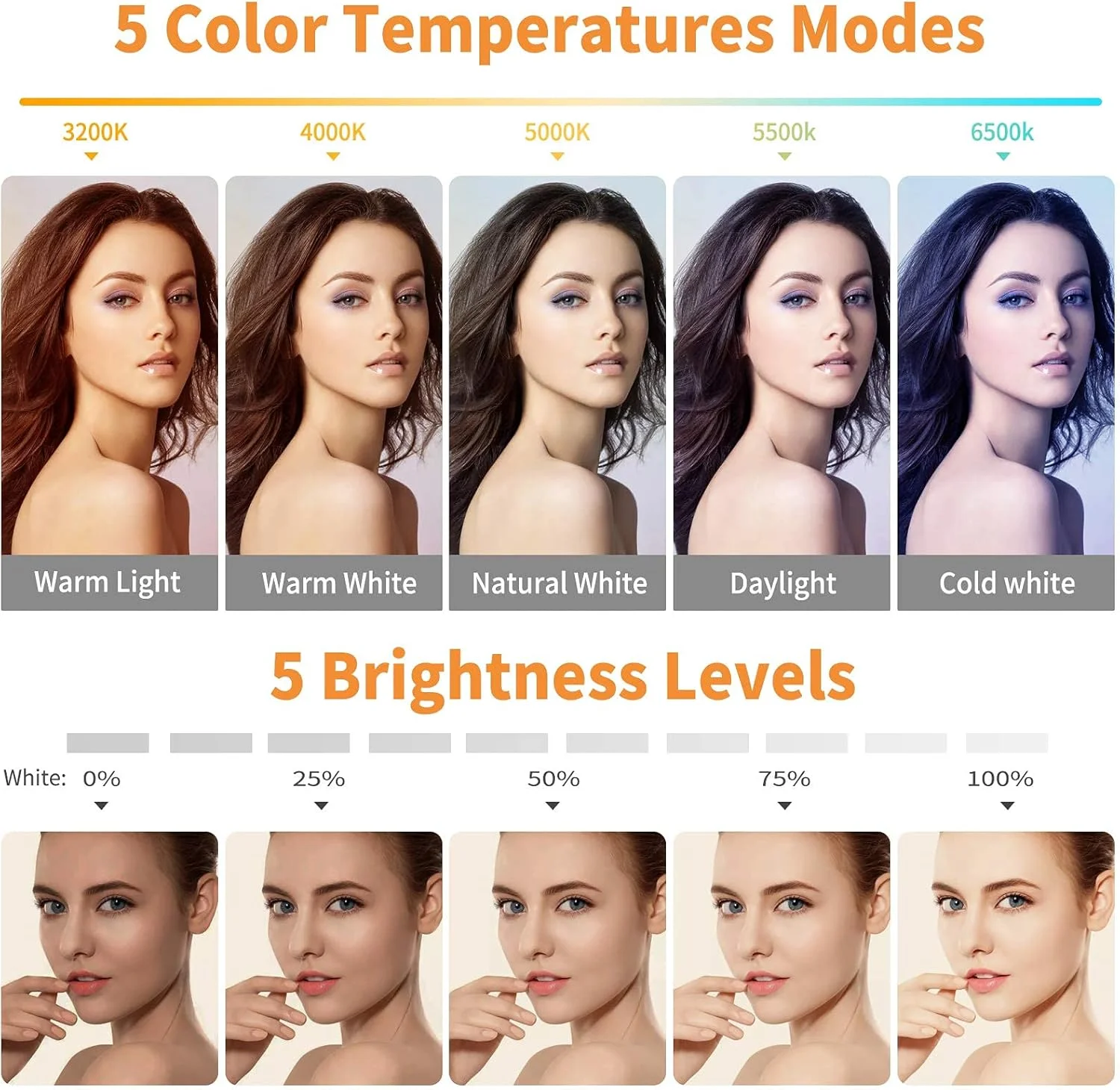 کیت نورپردازی کنفرانس ویدیویی، چراغ حلقه ای گیره دار برای مانیتور کامپیوتر لپ تاپ با 5 رنگ قابل تنظیم و 5 سطح روشنایی برای نورپردازی وب کم/نورپردازی زوم/کار از راه دور/پخش زنده کیت نورپردازی کنفرانس ویدیویی، چراغ حلقه ای گیره دار برای مانیتور کامپیوتر لپ تاپ با 5 رنگ قابل تنظیم و 5 سطح روشنایی برای نورپردازی وب کم/نورپردازی زوم/کار از راه دور/پخش زنده