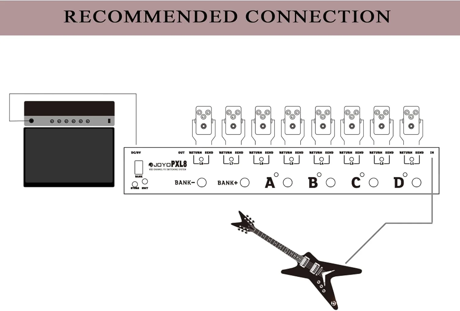 کنترلر پدال 8 کاناله JOYO PXL8 با 8 لوپ FX قابل برنامه ریزی با بای پس واقعی (مشکی) کنترلر پدال 8 کاناله JOYO PXL8 با 8 لوپ FX قابل برنامه ریزی با بای پس واقعی (مشکی)