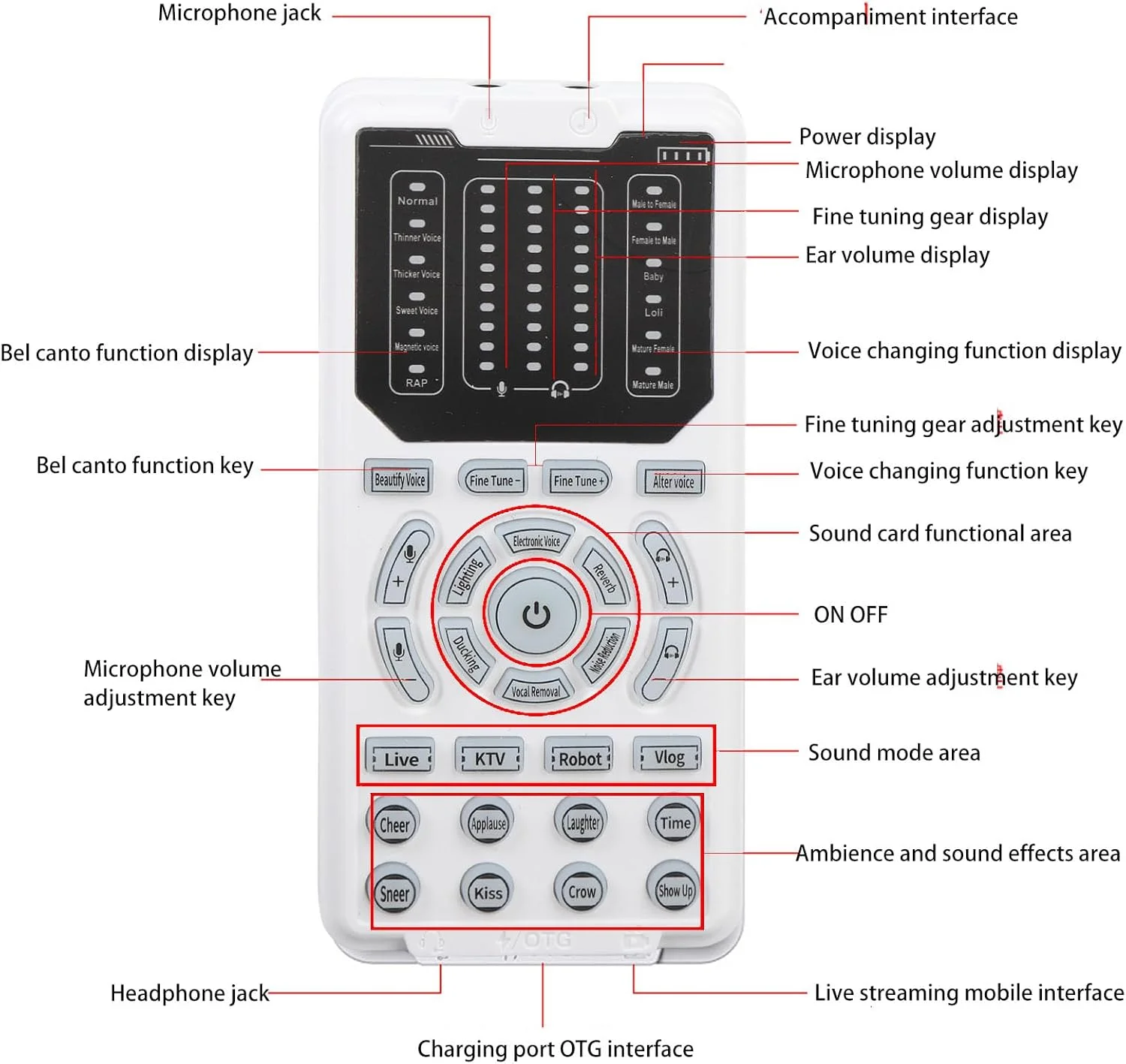 تغییر دهنده صدا و کارت صدای قابل حمل گوشیدا، 16 حالت صدا با 10 سطح تنظیم، 8 جلوه صوتی داخلی، برای پخش زنده سیستم عامل OS X، اندروید، کامپیوتر