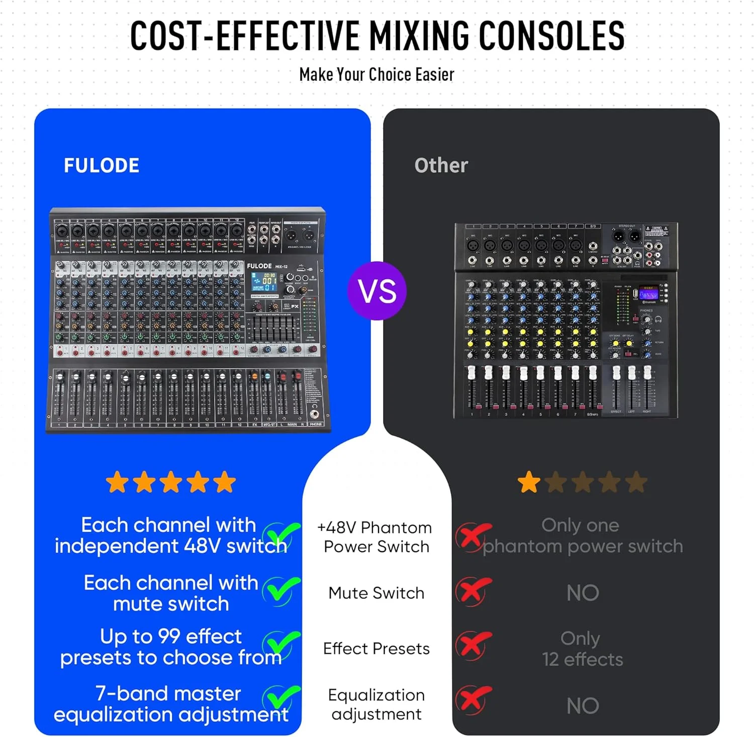 میکسر صوتی استودیویی 12 کاناله بلوتوث با پردازنده دیجیتال DSP 99 بیتی به همراه USB MP3 برای ورودی ضبط کامپیوتر، جک میکروفون XLR، پاور 48 ولت، برای دی جی های حرفه ای و مبتدی