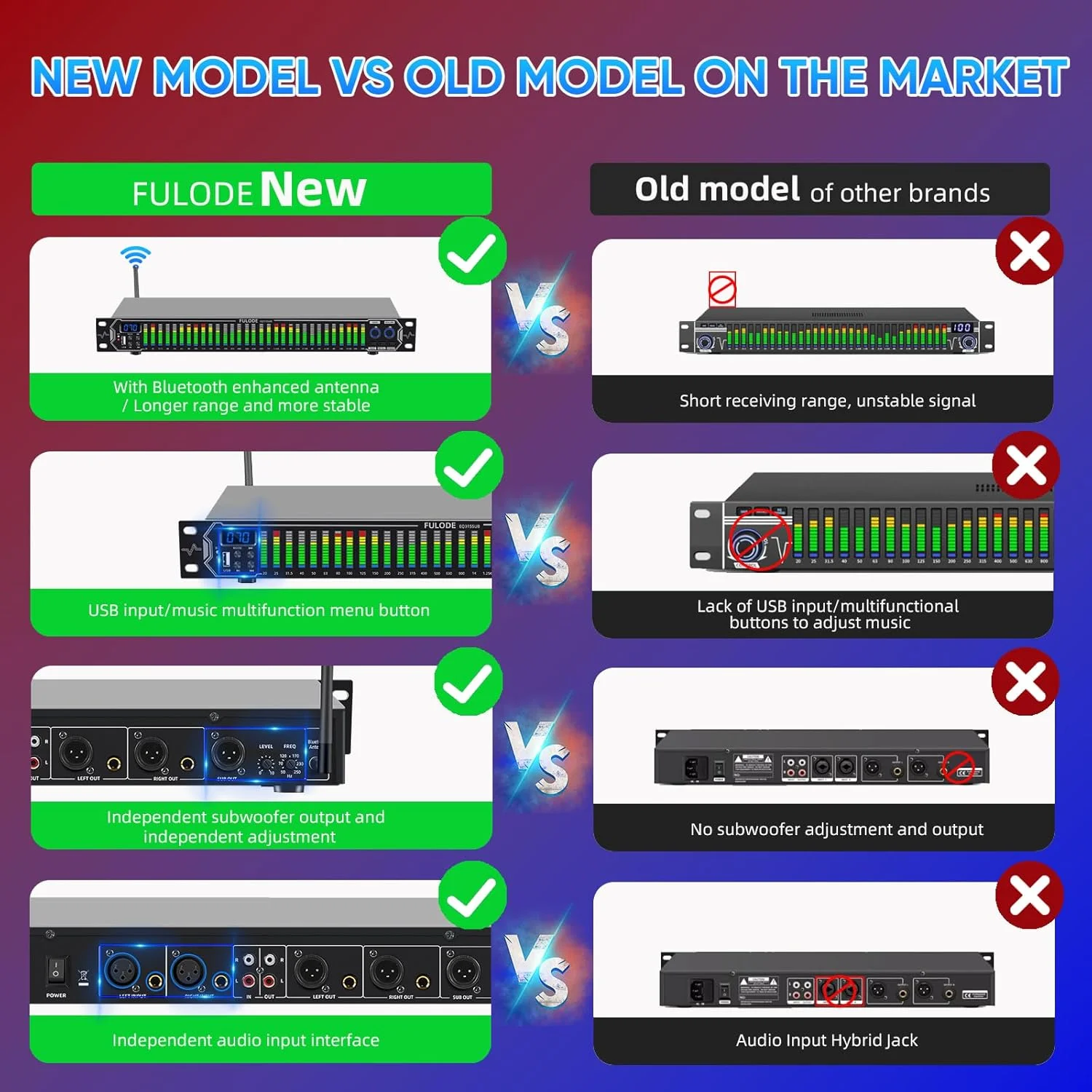 اکولایزر گرافیکی استریو دو کاناله EQ315 با کنترل همگام، 31 باند، کاهش نویز، نمایشگر طیف LED برای هر قسمت