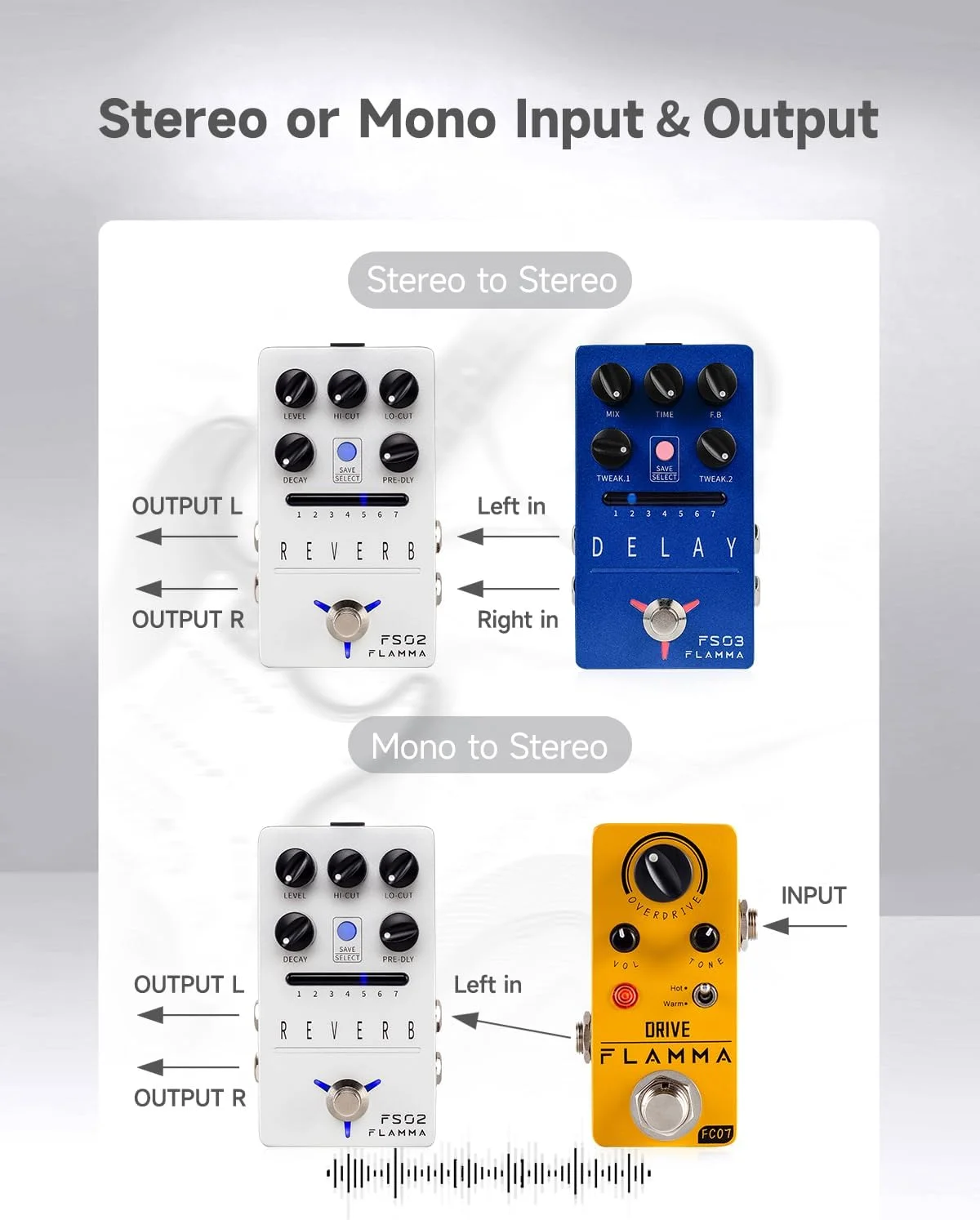 پدال ریورب استریو دیجیتال گیتار FLAMMA FS02 با 7 اسلات از پیش تعیین شده قابل ذخیره، 7 افکت ریورب، Room Hall Church Cave Plate Spring Mod، ترو بای پس، Trail On