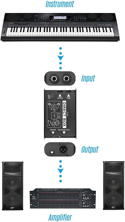 جعبه DI تک کاناله پسیو حرفه ای ertg، مبدل سیگنال بالانس و آنبالانس با رابط های XLR TRS برای گیتار الکتریک، بیس و اجرای زنده