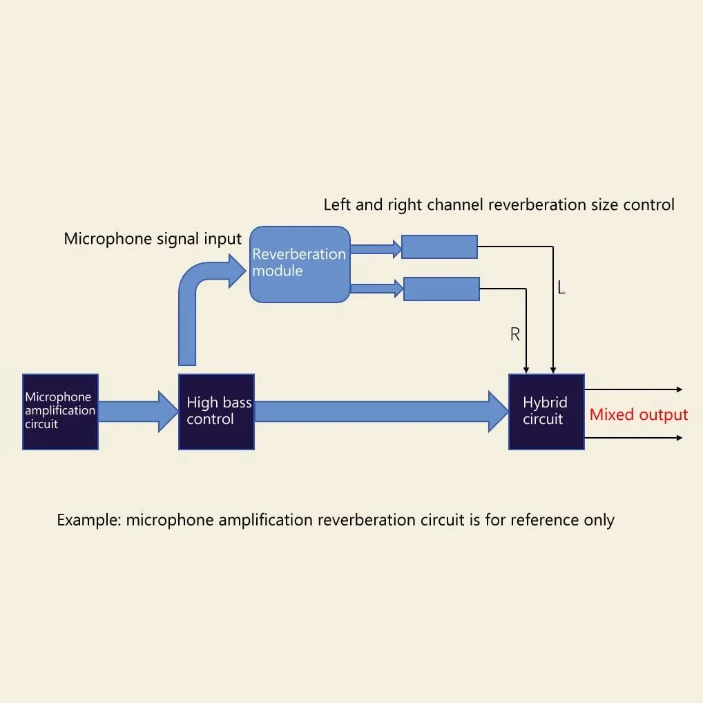 ماژول ریورب دیجیتال DSP برد ریورب کارائوکه ماژول میکسر 0-99، 100 نوع افکت