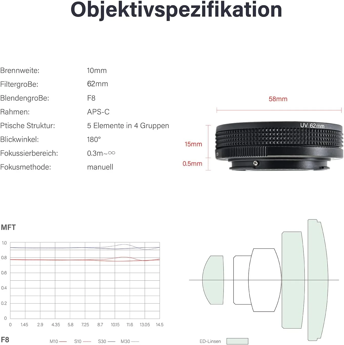 لنز فوق عریض چشم‌ماهی 10 میلی‌متری AstrHori F8 II دستی APS-C به همراه فیلتر UV سازگار با دوربین‌های بدون آینه نیکون Z-Mount مدل‌های Z50 و ZFC (مشکی)