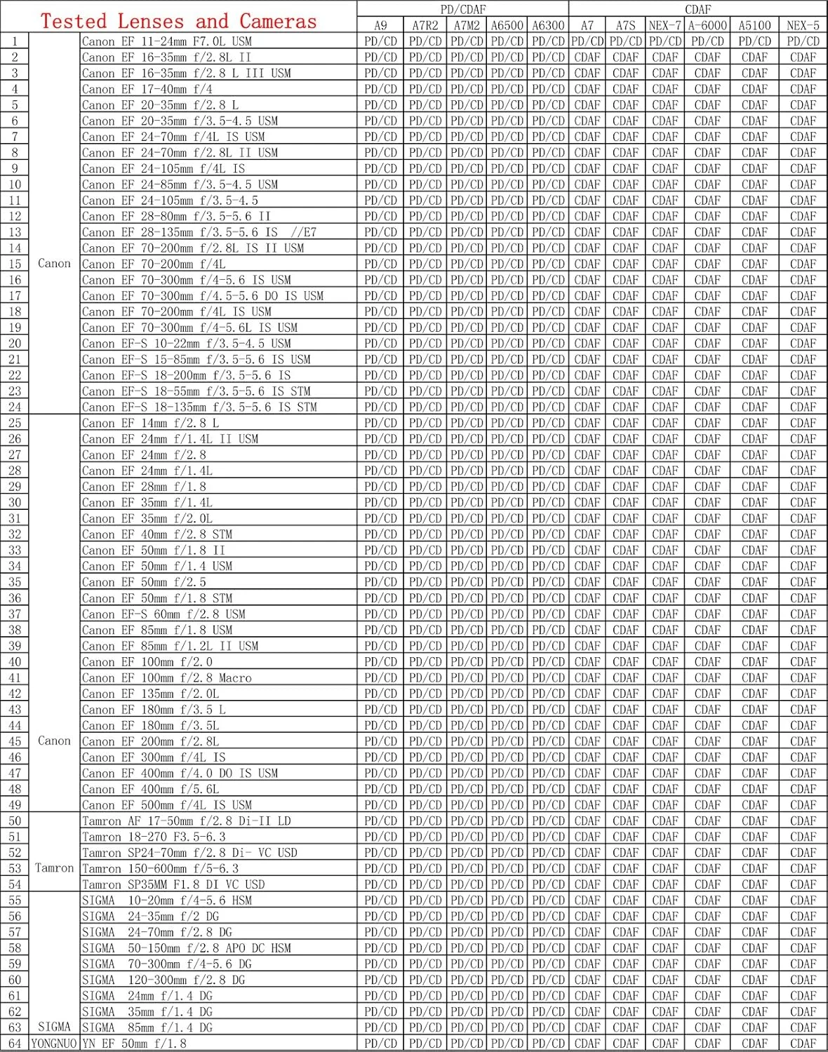 آداپتور مانت لنز VILTROX EF-E II 0.71x برای لنزهای Canon EF-Mount به دوربین های Sony E-Mount منتخب