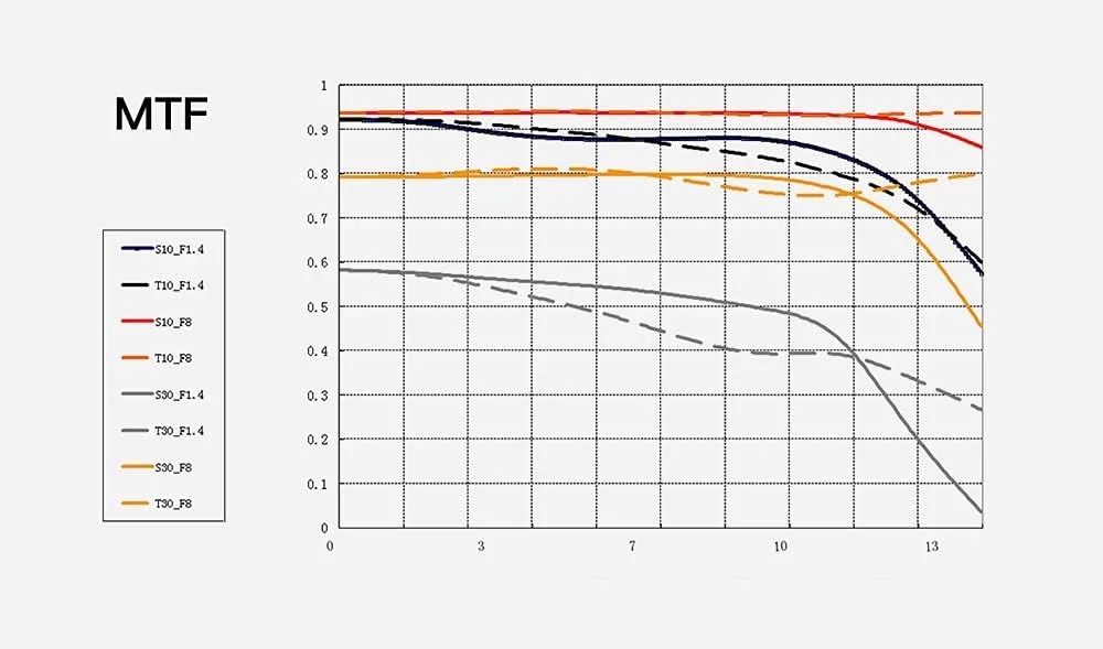لنز 35mm F1.4 M43 تی‌تی‌آرتیسان با فوکوس دستی و فرمت APS-C برای دوربین‌های المپوس با مانت 4/3 مانند E-M1X E-M1 MarkIII E-M5 MarkIII E-M10 MarkIII E-PL10 E-PL9 E-PL8 Pen-F - مشکی