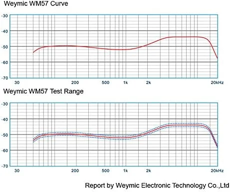 میکروفون داینامیک کلاسیک مدل wm57 مناسب ساز، درام، پرکاشن و وکال (بدون کابل)