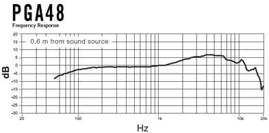 میکروفون داینامیک کاردیوئید Shure PGA48-QTR با کابل 15 فوتی XLR-QTR، 5.00 x 10.00 x 3.50 میکروفون داینامیک کاردیوئید Shure PGA48-QTR با کابل 15 فوتی XLR-QTR، 5.00 x 10.00 x 3.50