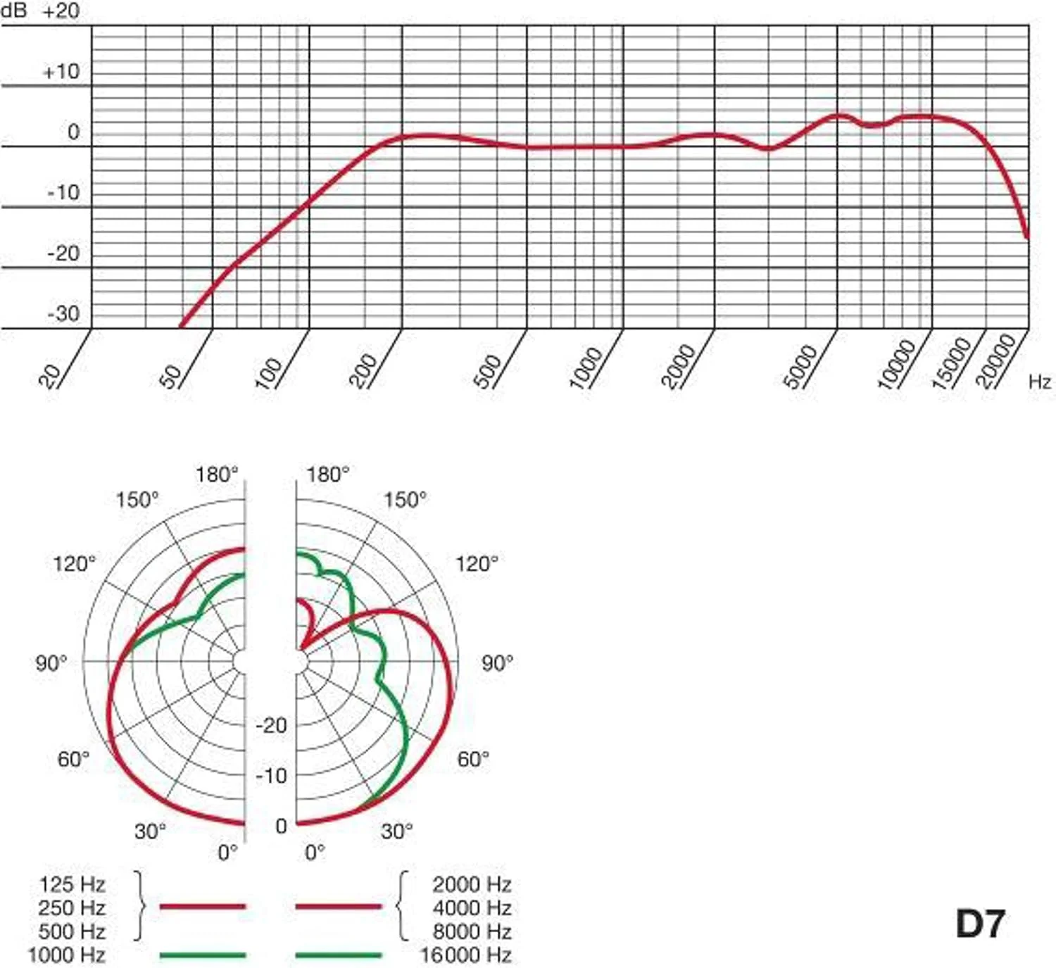 میکروفون داینامیک وکال مرجع AKG D7 (بسته 1 عددی)