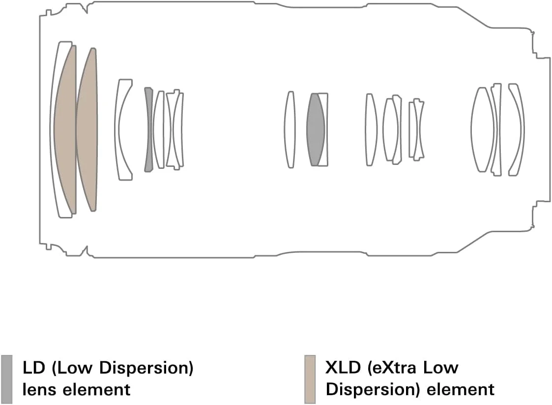لنز تامرون 50-300mm F/4.5-6.3 Di III VC VXD برای دوربین های فول فریم بدون آینه سونی E مانت لنز تامرون 50-300mm F/4.5-6.3 Di III VC VXD برای دوربین های فول فریم بدون آینه سونی E مانت