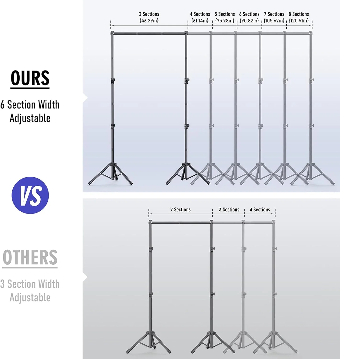 پایه پس زمینه برای مهمانی ها، پایه پس زمینه با 6 عرض مختلف، پایه قابل تنظیم 10x7.5 فوت، پایه پس زمینه، کیت پایه پس زمینه عکس برای پرتره، عکاسی استودیویی، مهمانی