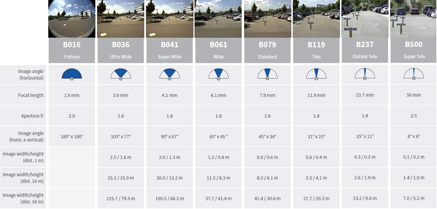 لنز تله فوتو دوربین مداربسته تحت شبکه Mobotix مدل L160-F1.8 - مشکی - لنزها و فیلترهای دوربین (دوربین مداربسته تحت شبکه، لنز تله فوتو، 2.37 سانتی متر، 13 درجه، 10 درجه، M25, D25, D15, Q25) لنز تله فوتو دوربین مداربسته تحت شبکه Mobotix مدل L160-F1.8 - مشکی - لنزها و فیلترهای دوربین (دوربین مداربسته تحت شبکه، لنز تله فوتو، 2.37 سانتی متر، 13 درجه، 10 درجه، M25, D25, D15, Q25)