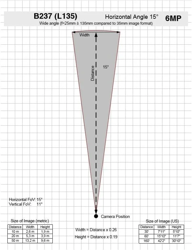 لنز تله فوتو دوربین مداربسته تحت شبکه Mobotix مدل L160-F1.8 - مشکی - لنزها و فیلترهای دوربین (دوربین مداربسته تحت شبکه، لنز تله فوتو، 2.37 سانتی متر، 13 درجه، 10 درجه، M25, D25, D15, Q25) لنز تله فوتو دوربین مداربسته تحت شبکه Mobotix مدل L160-F1.8 - مشکی - لنزها و فیلترهای دوربین (دوربین مداربسته تحت شبکه، لنز تله فوتو، 2.37 سانتی متر، 13 درجه، 10 درجه، M25, D25, D15, Q25)