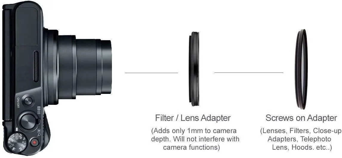 لنز سوپر تله فوتو 2.2 با کیفیت بالا سازگار با Sony Cyber-Shot DSC-RX100 VII (شامل آداپتور لنز) لنز سوپر تله فوتو 2.2 با کیفیت بالا سازگار با Sony Cyber-Shot DSC-RX100 VII (شامل آداپتور لنز)