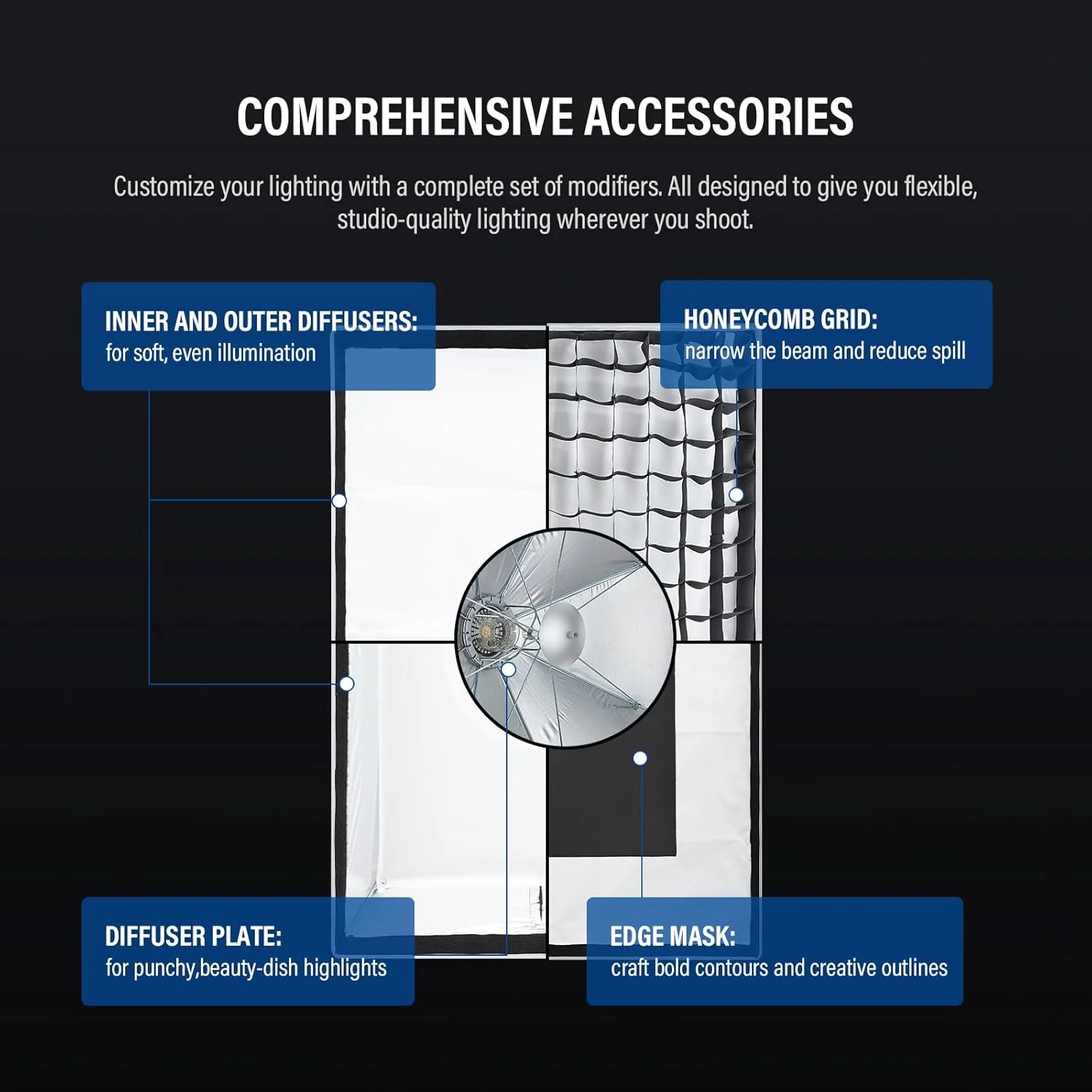 سافت باکس چتری گودکس 30cm*90cm با دیفیوزر گرید، نصب سریع، مانت بوئنز، سافت باکس نورپردازی فشرده برای عکاسی، نور مداوم، مونو لایت، فلاش استروب