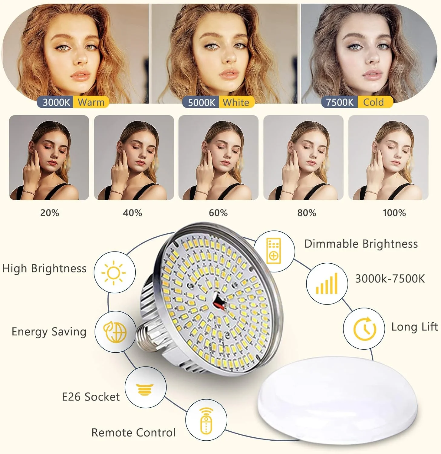 کیت نورپردازی سافت باکس Torjim، 16" x 16" کیت نورپردازی سافت باکس حرفه ای با لامپ های LED 85 واتی، 3000-7500K، چراغ های استودیویی برای عکاسی/ضبط