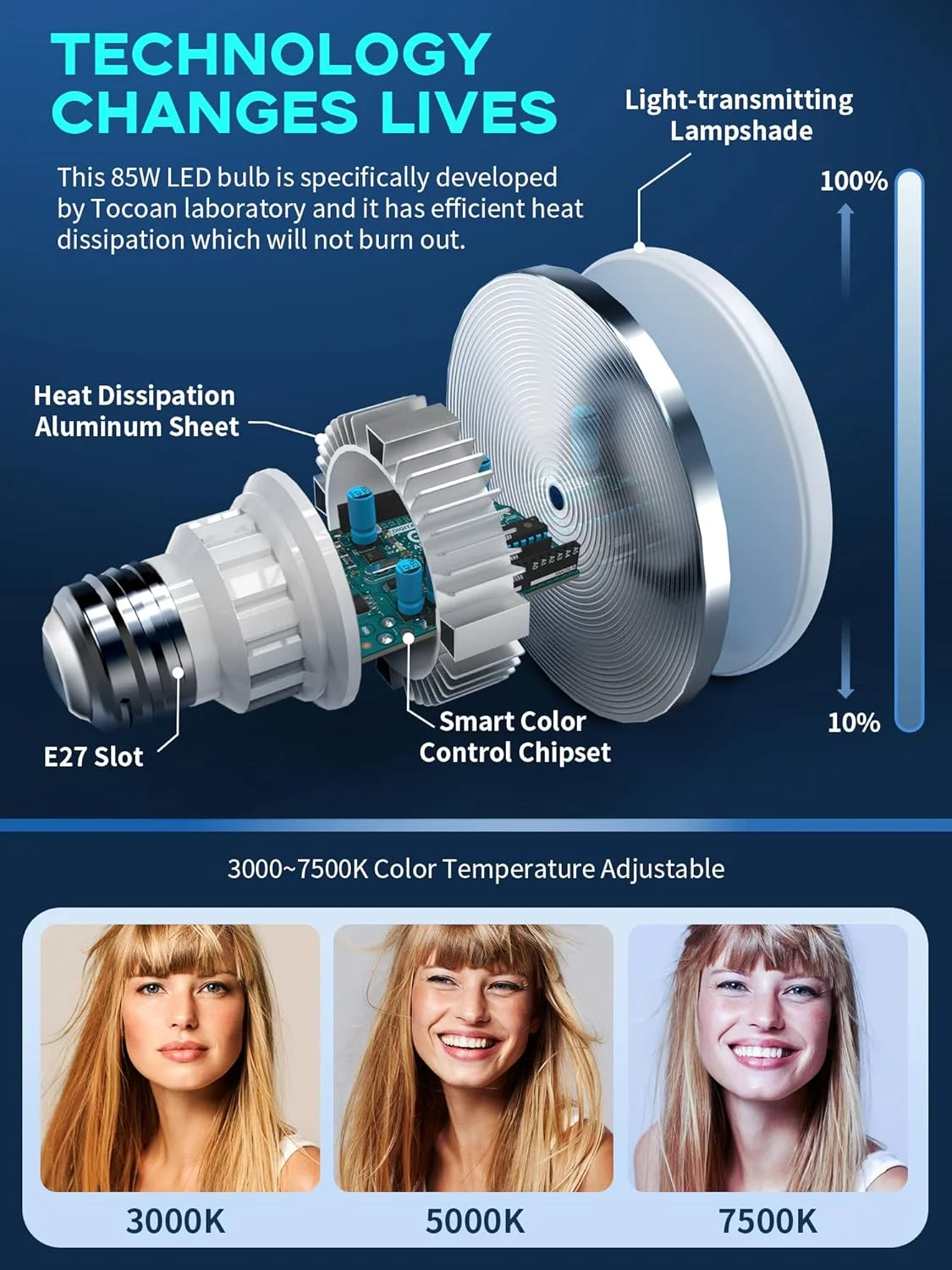 کیت نورپردازی سافت باکس عکاسی، تجهیزات استودیوی عکس 27 در 20 اینچ و سیستم نورپردازی مداوم با لامپ های LED، نورپردازی حرفه ای استودیو، پخش زنده، یوتیوب (حالت 3 رنگ)