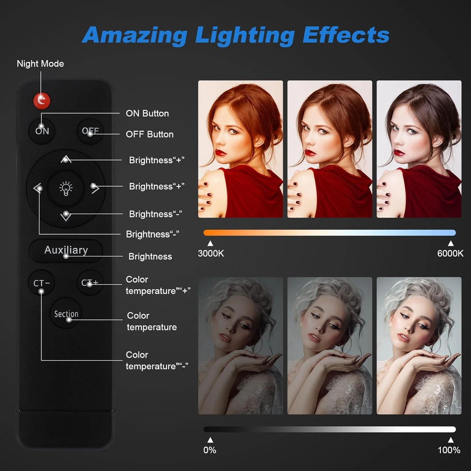 کیت نورپردازی هشت ضلعی Soonpho، کیت نورپردازی عکاسی با سافت باکس 22 اینچی (2 عدد)، 85 وات 3000-6000K با کنترل از راه دور، چراغ های استودیویی برای ضبط