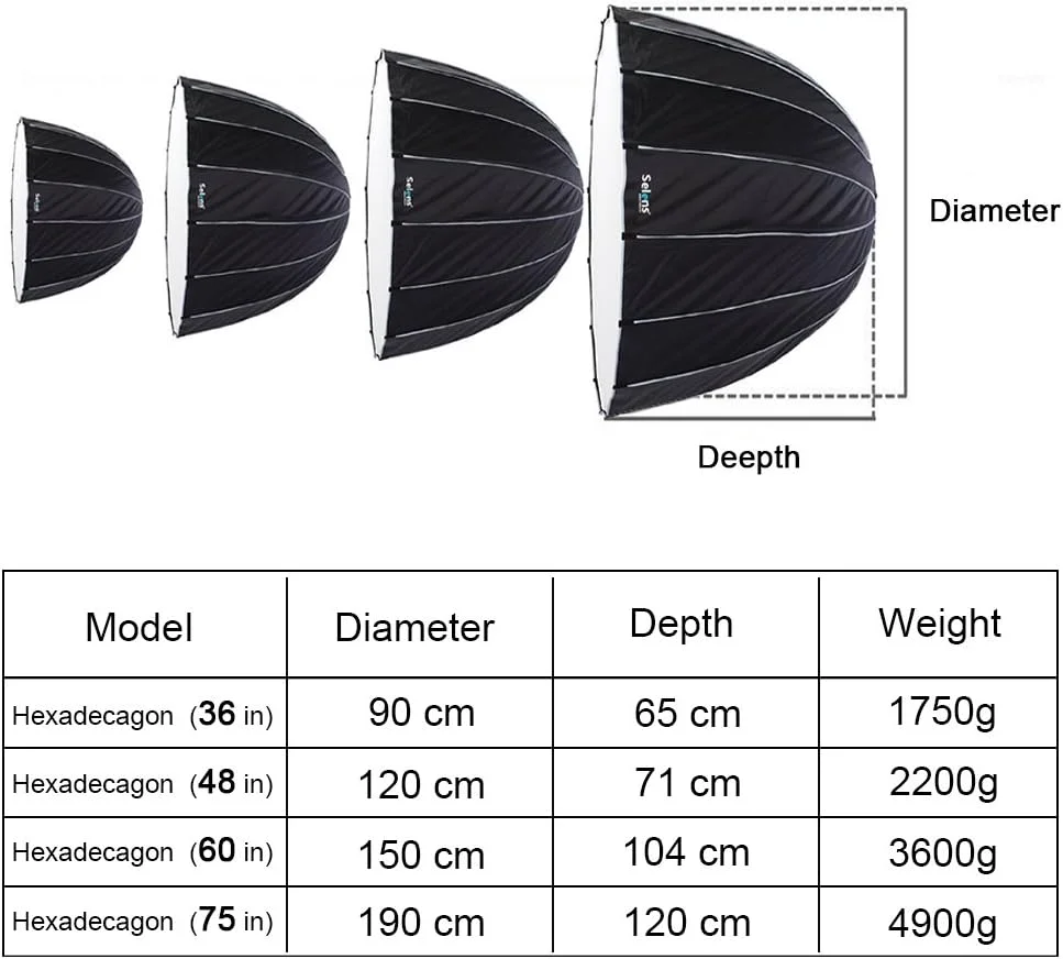 سافت باکس پارابولیک قابل حمل Selens، 150 سانتی متر / 60 اینچ، سافت باکس تاشو سریع پارابولای عمیق شانزده ضلعی با مانت بوون برای نور استودیویی و فلاش اسپیدلایت