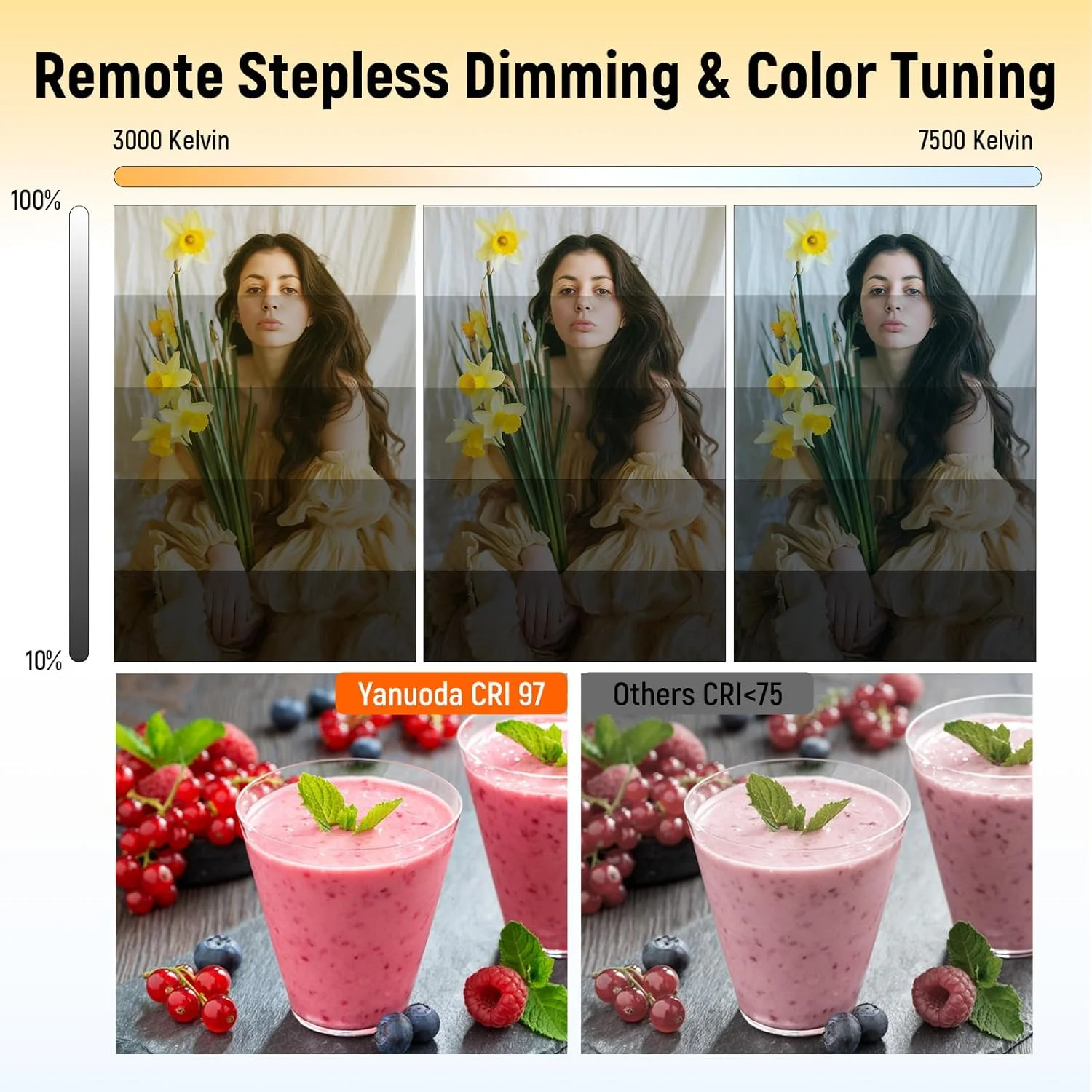 کیت نورپردازی سافت باکس حرفه ای 40x40 سانتی متر - چراغ های عکاسی استودیویی با ریموت، روشنایی قابل تنظیم و 3 دمای رنگ - نور استودیویی قابل حمل برای یوتیوب، عکاسی محصول