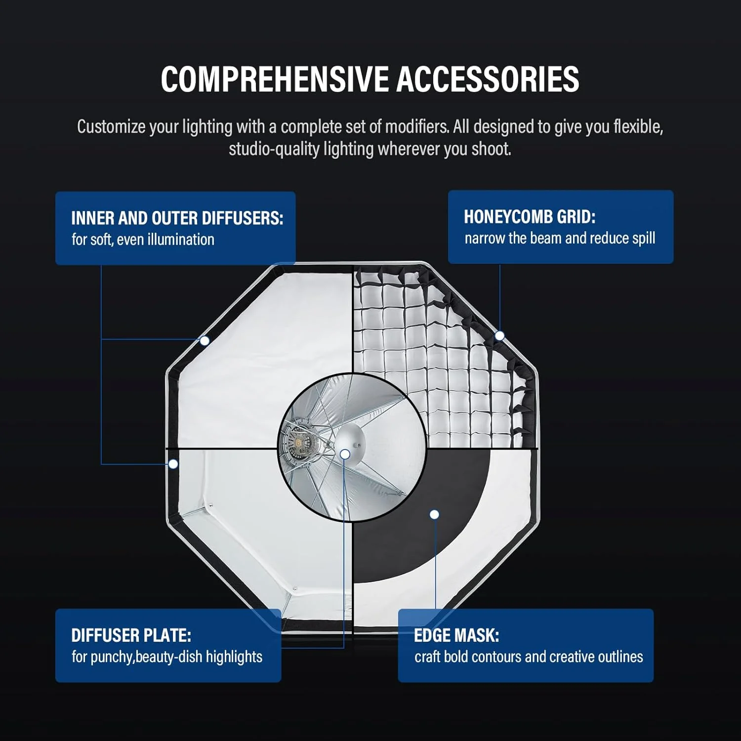 سافت باکس هشت ضلعی 150 سانتی متری گودکس UL با مانت بوئنز، دیفیوزر لانه زنبوری و کیف حمل مناسب برای نورهای COB با مانت بوئنز