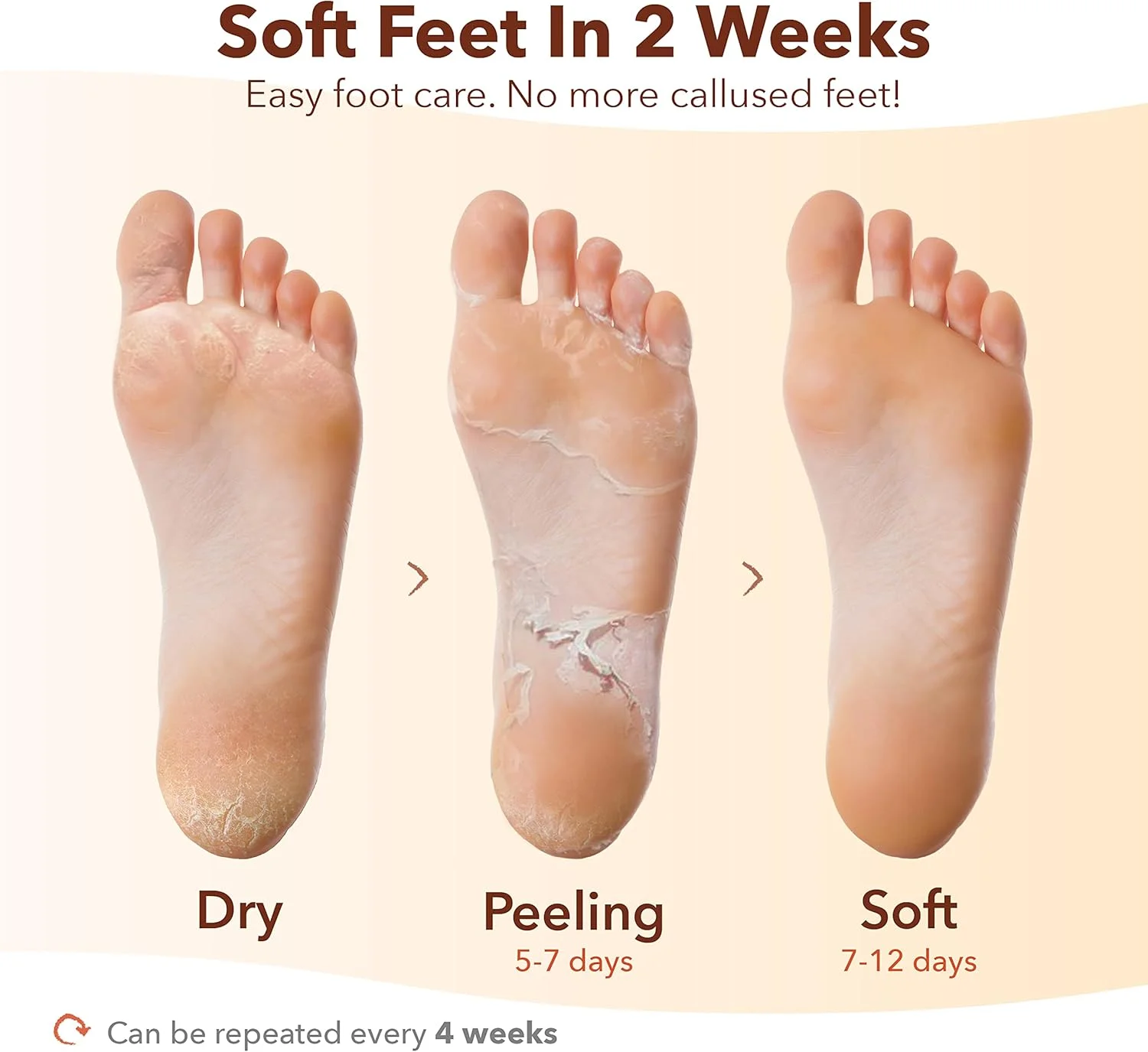 ماسک لایه بردار پا پیوردرم با عصاره پاپایا ماسک لایه بردار پا پیوردرم با عصاره پاپایا