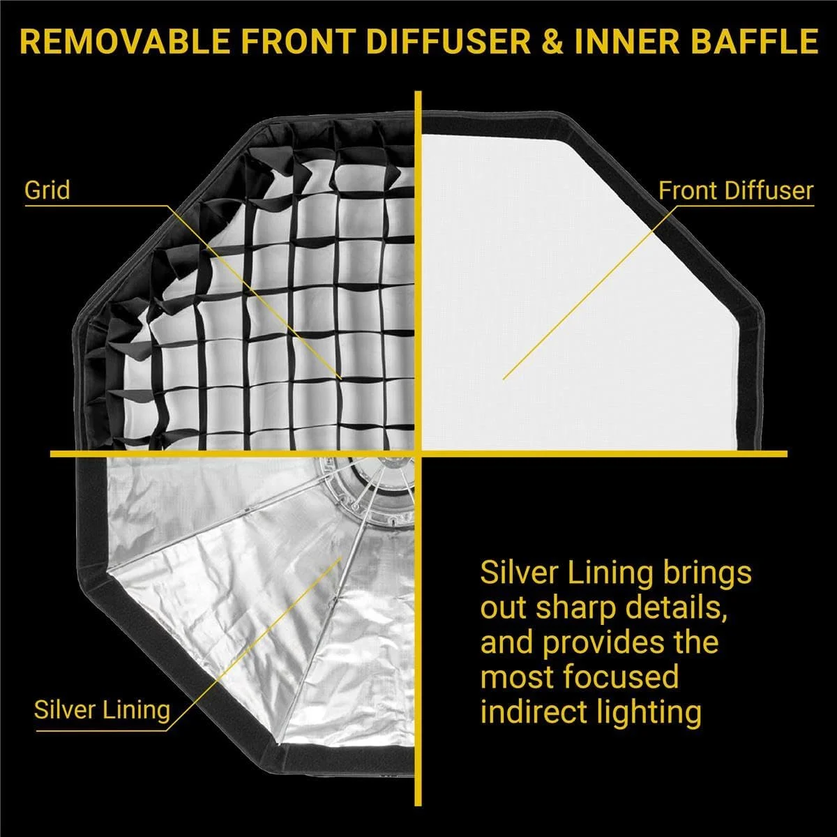 سافت باکس سریع 25 اینچی Glow EZ Lock Octa، سافت باکس پارابولیک هشت ضلعی که به راحتی باز و بسته می شود، این سافت باکس با مانت بوئنز یک سافت باکس عالی است.